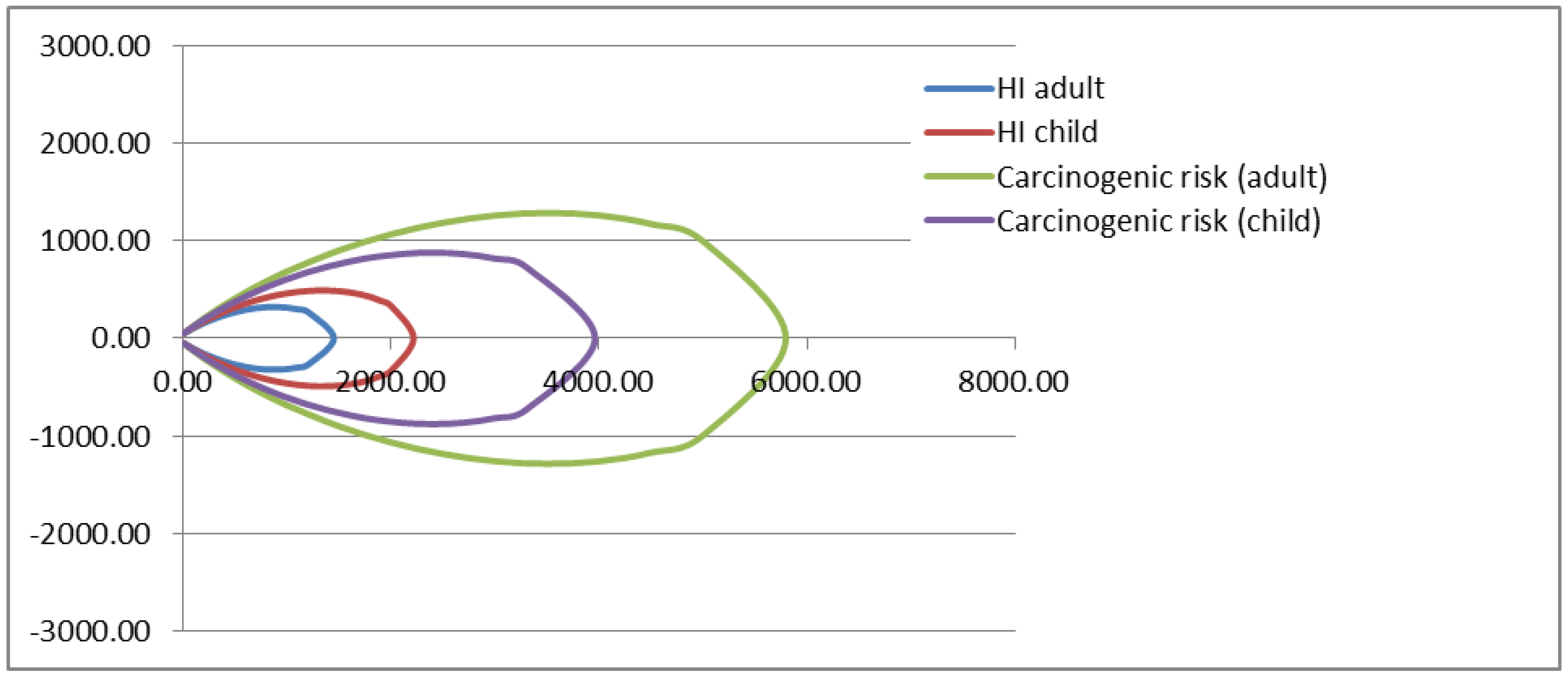 Environments 05 00099 g001 550