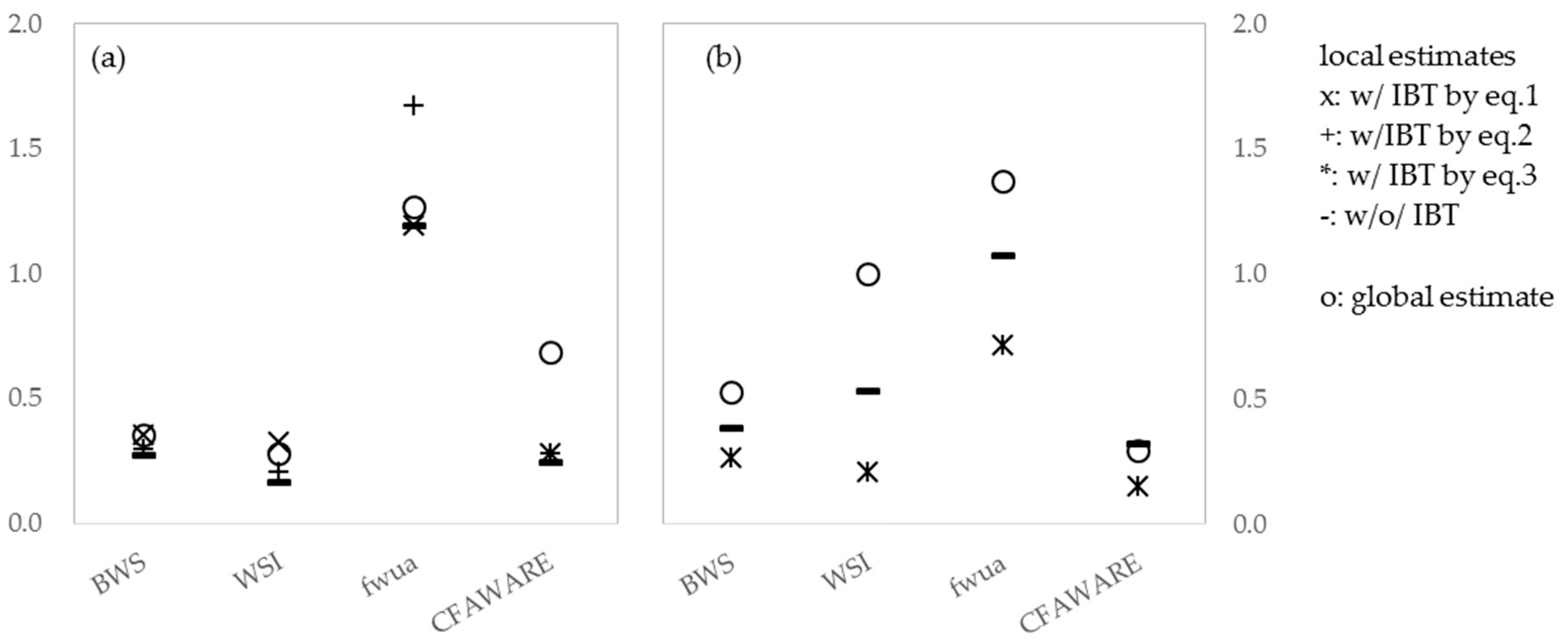 Environments 05 00105 g003