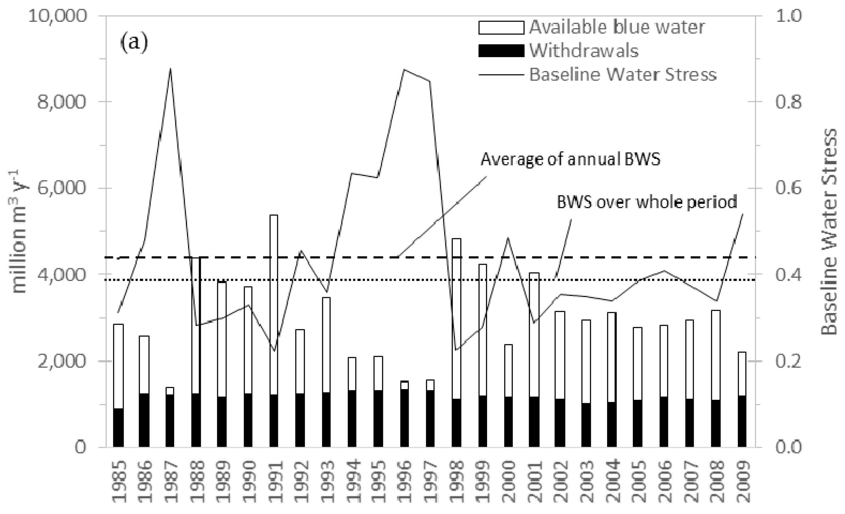 Environments 05 00105 g004a