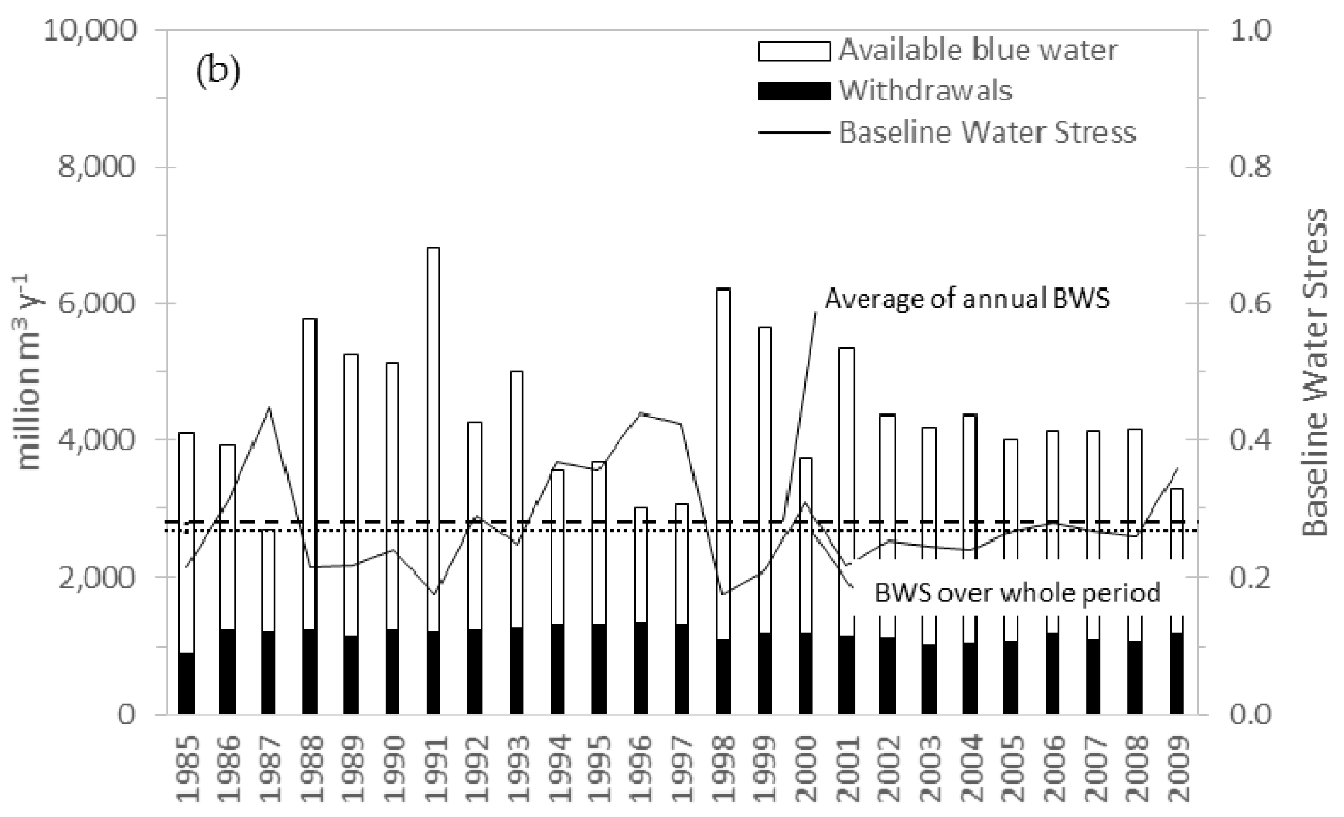 Environments 05 00105 g004b
