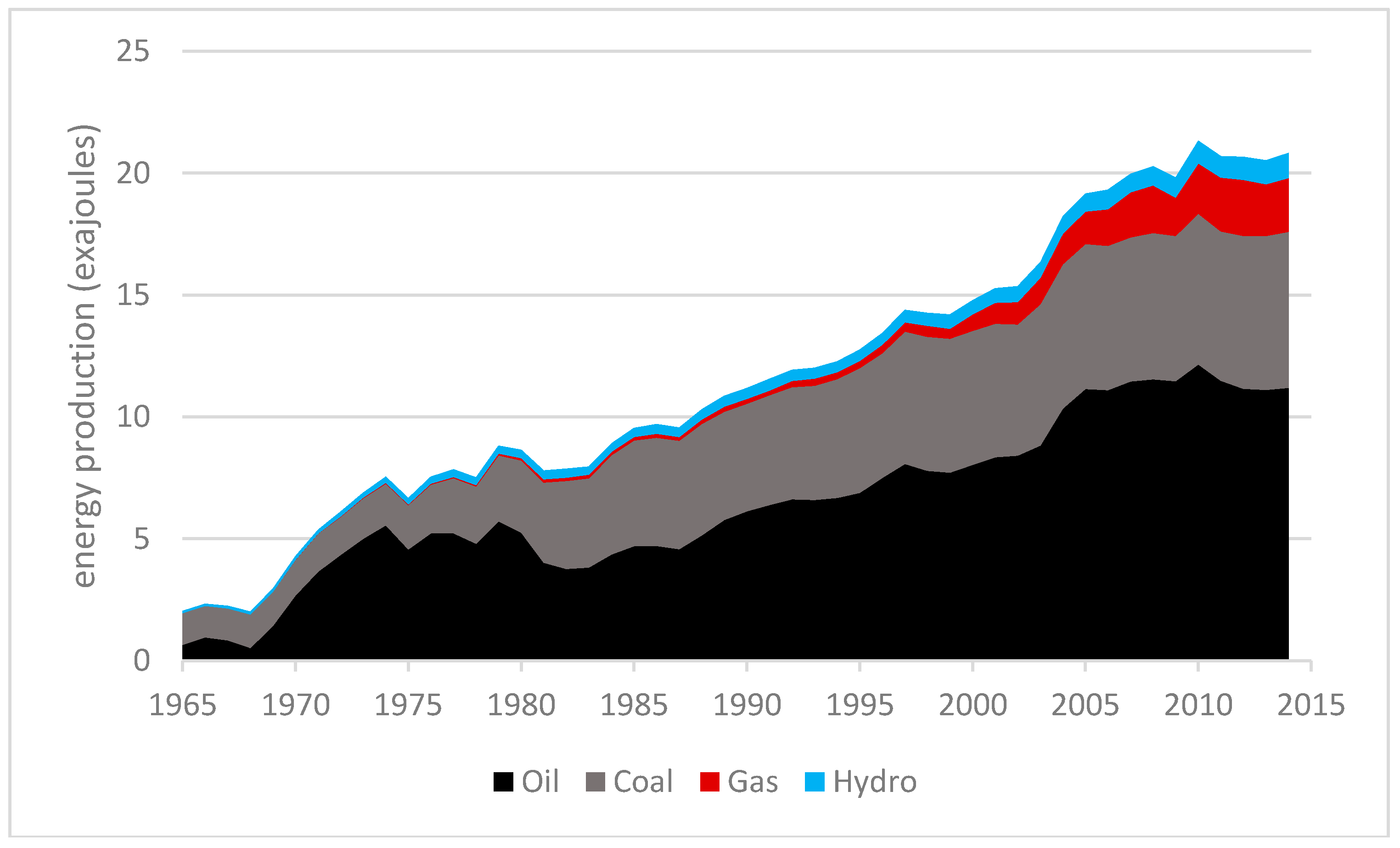 Energy and Population in Sub-Saharan Africa: Energy for Four