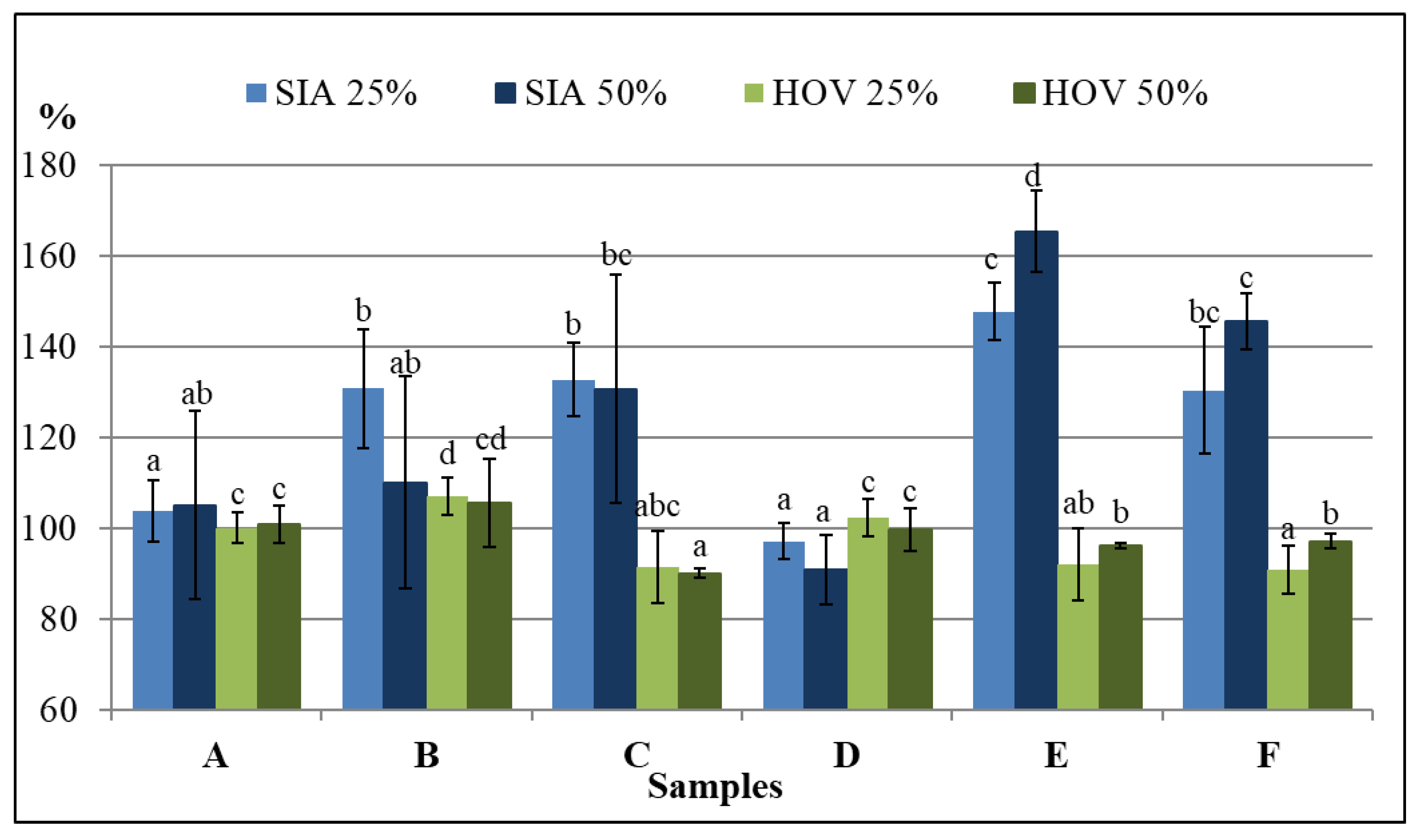 Environments 05 00111 g005 Environments 05 00111 g005