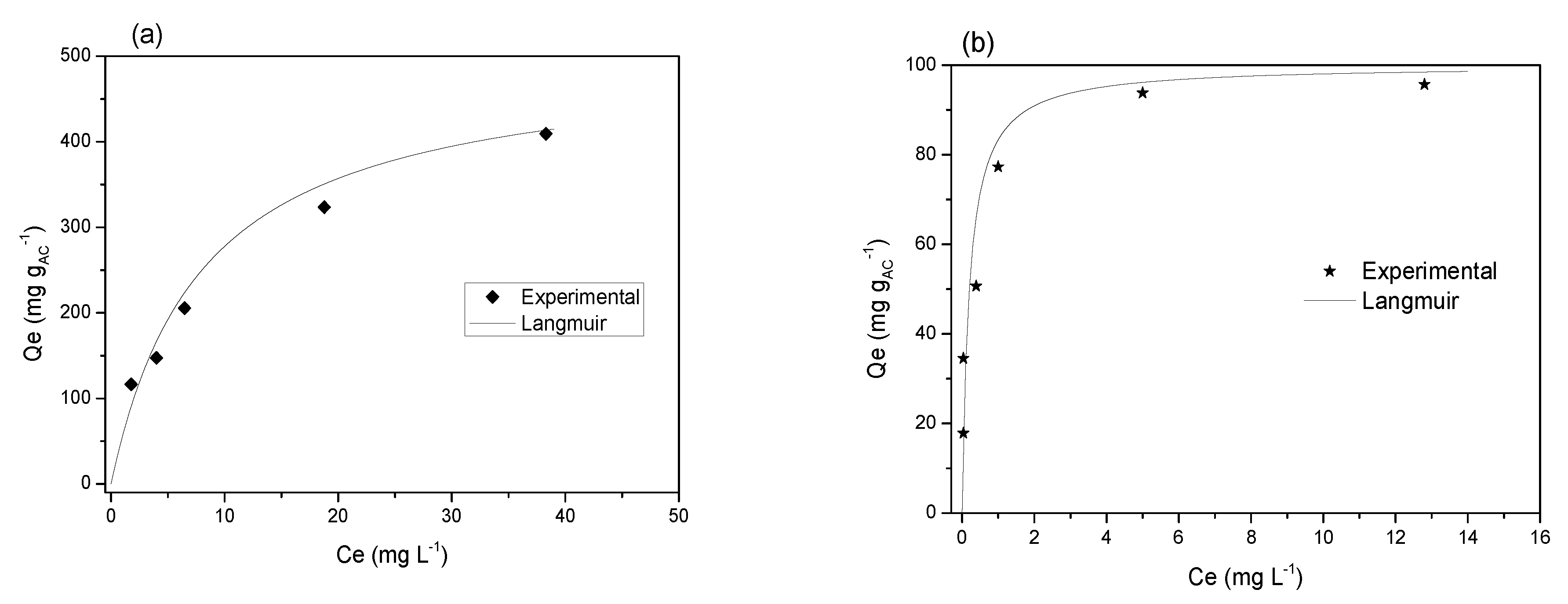 Environments 05 00115 g003 Environments 05 00115 g003