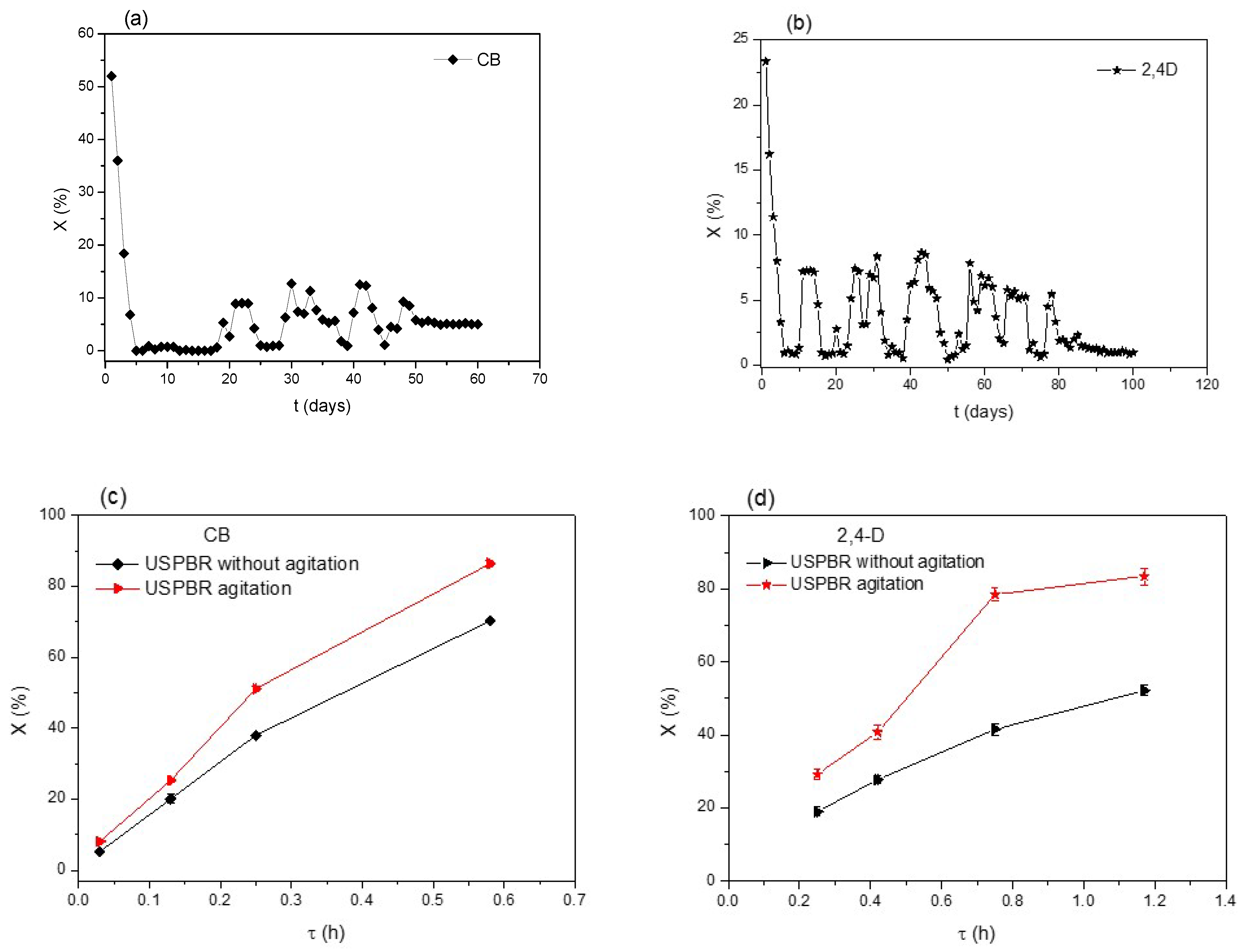 Environments 05 00115 g004 Environments 05 00115 g004