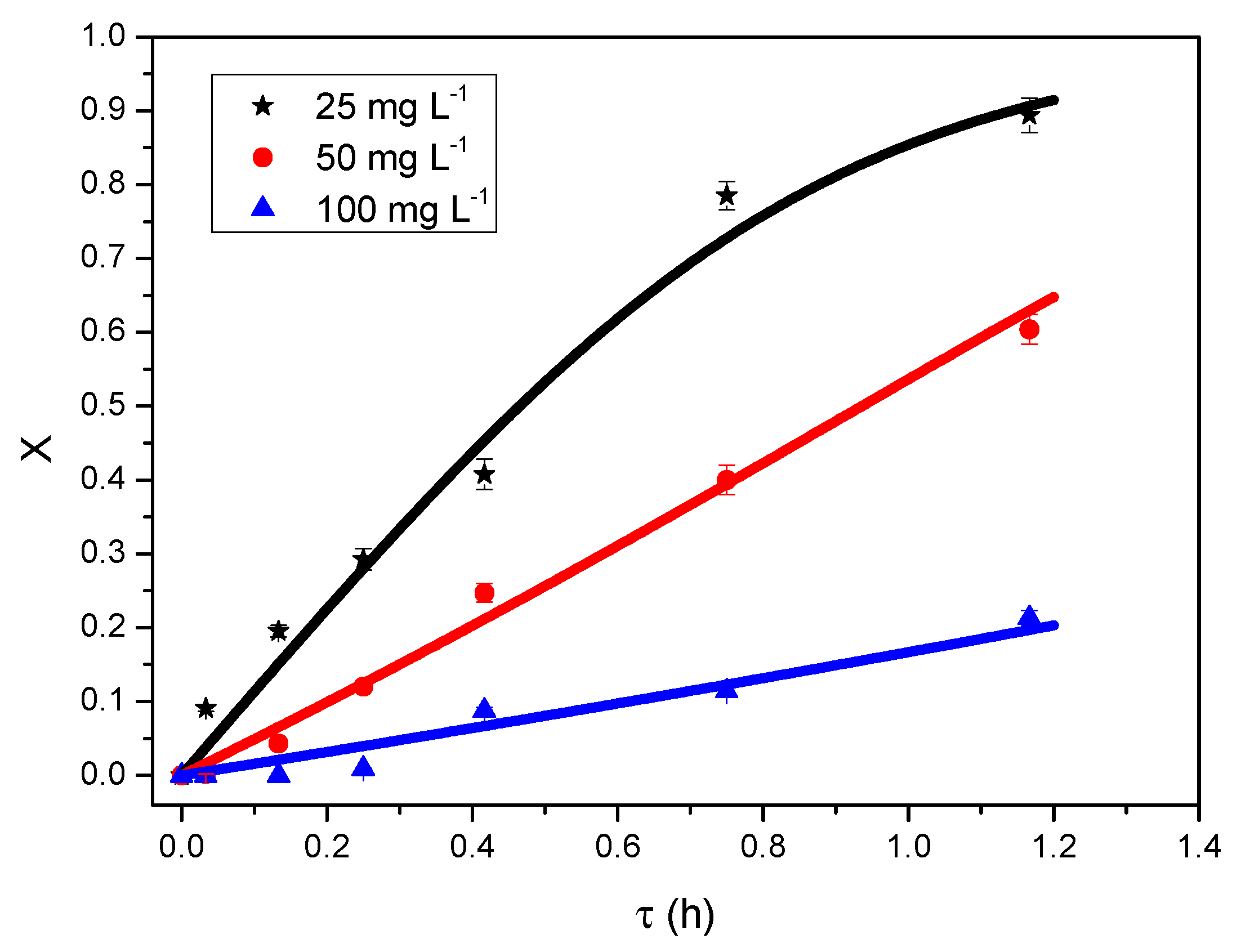 Environments 05 00115 g007 Environments 05 00115 g007