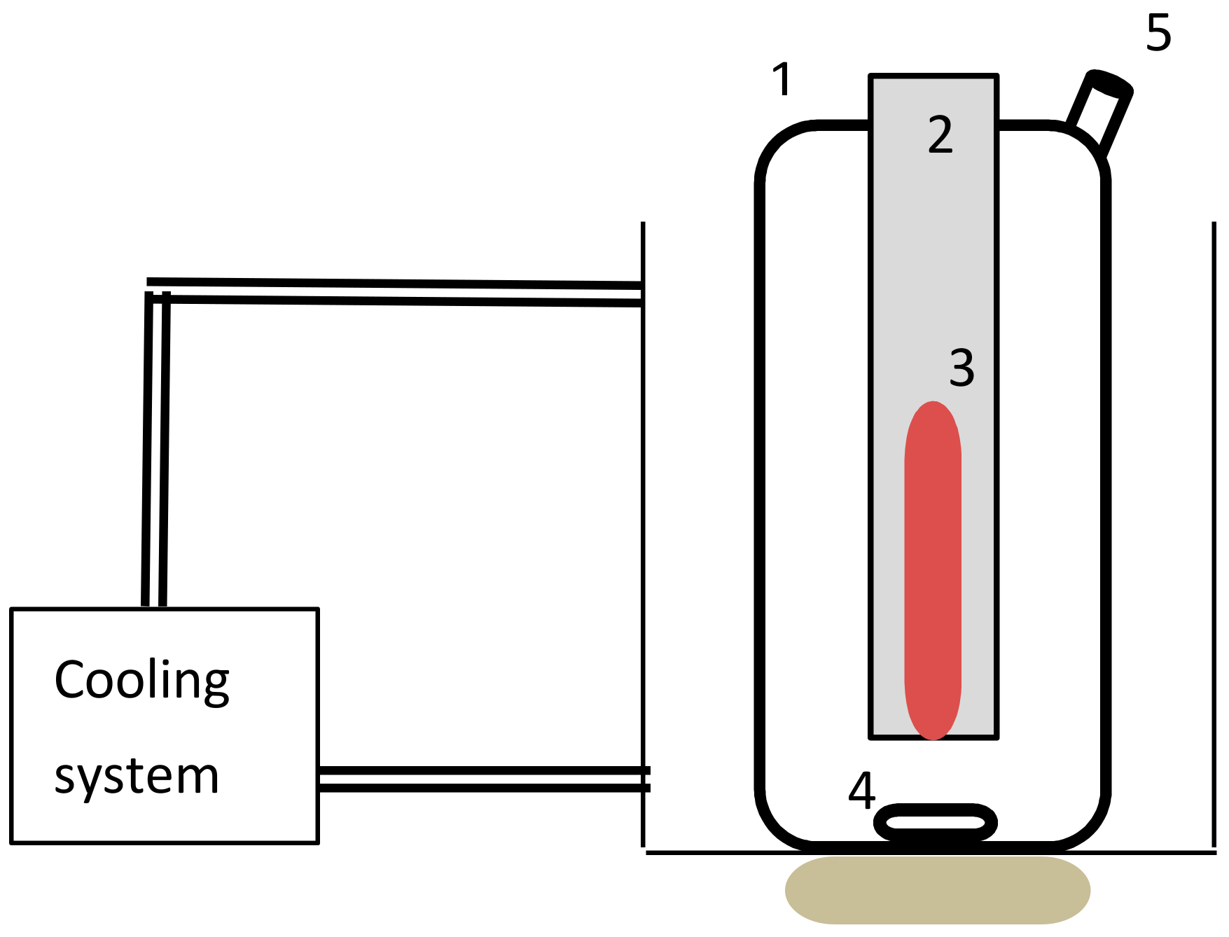 Environments 05 00117 g001 Environments 05 00117 g001