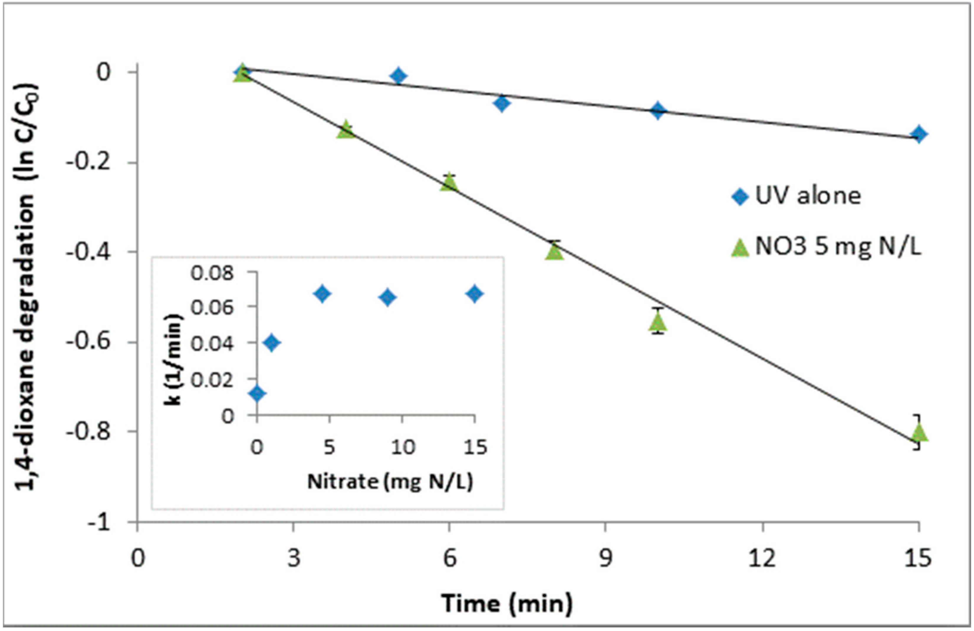 Environments 05 00117 g002 Environments 05 00117 g002