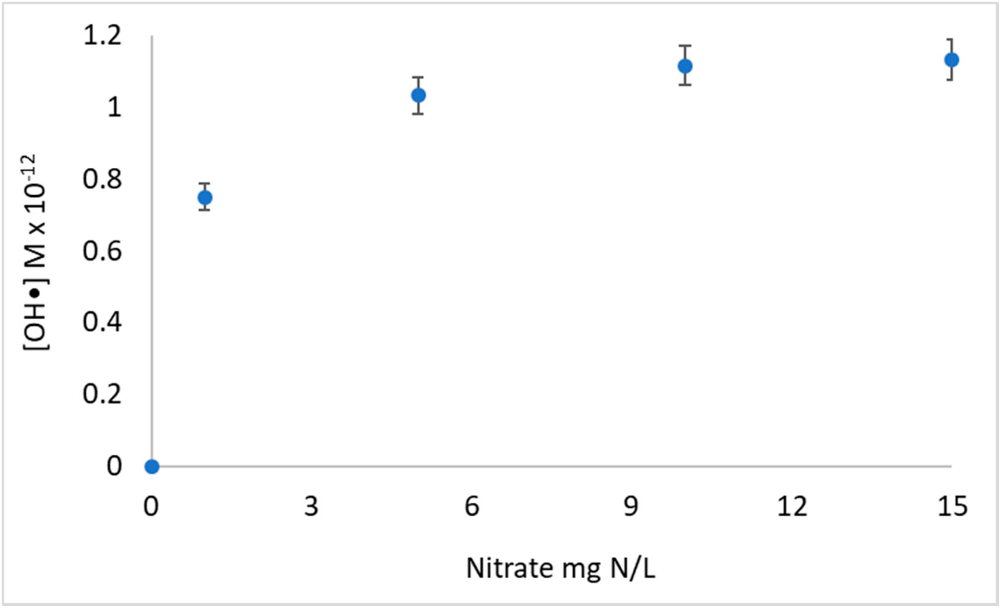 Environments 05 00117 g003 Environments 05 00117 g003