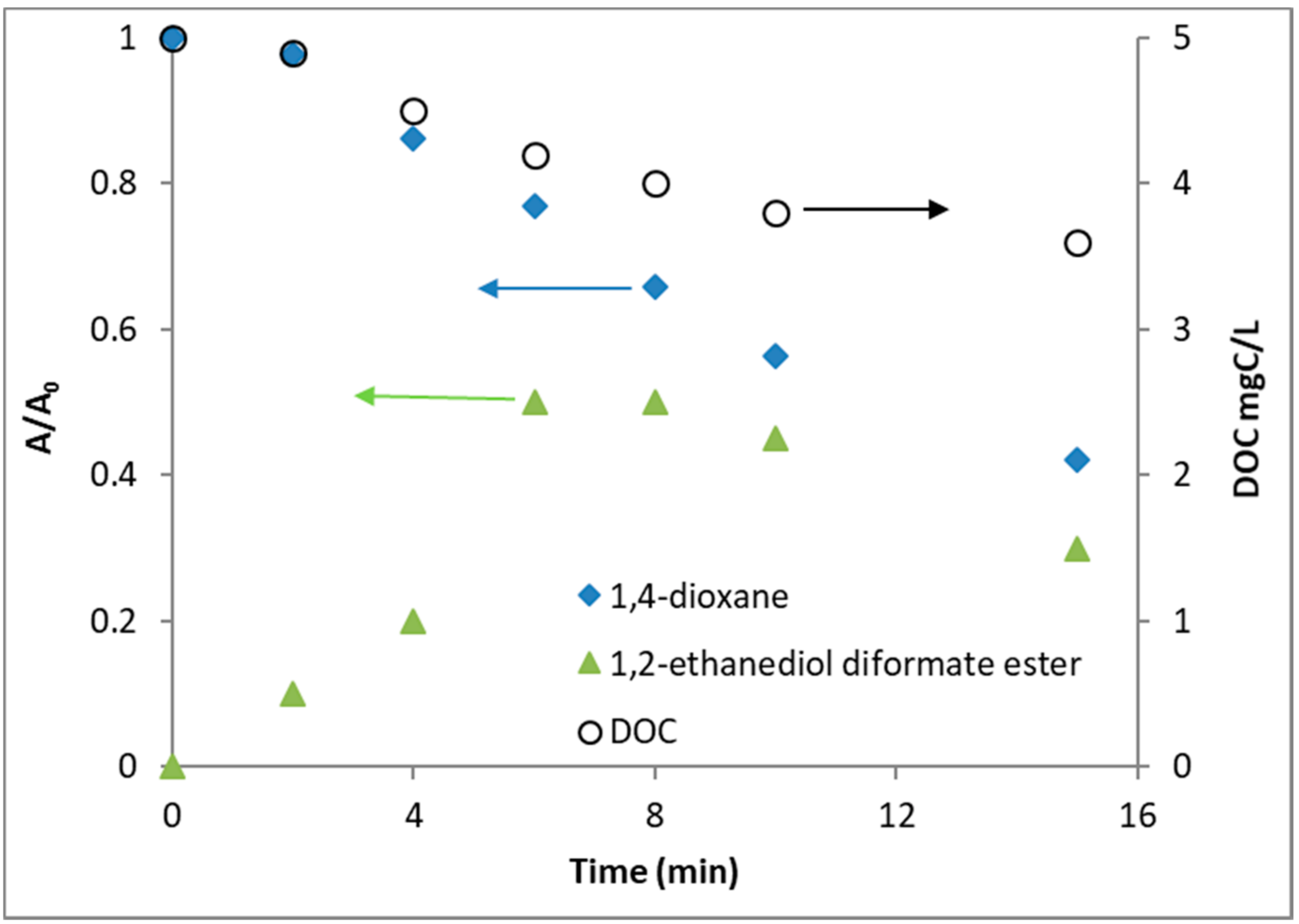Environments 05 00117 g007 Environments 05 00117 g007
