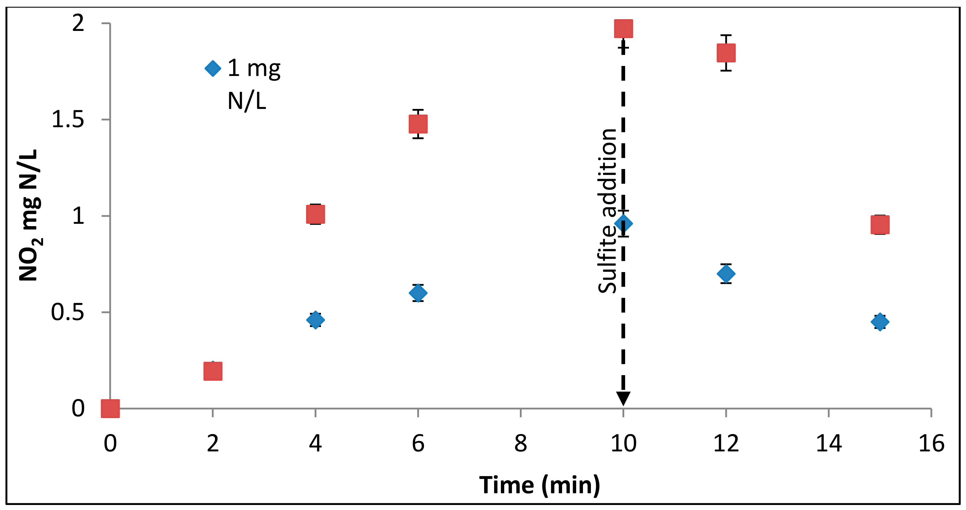 Environments 05 00117 g008 Environments 05 00117 g008