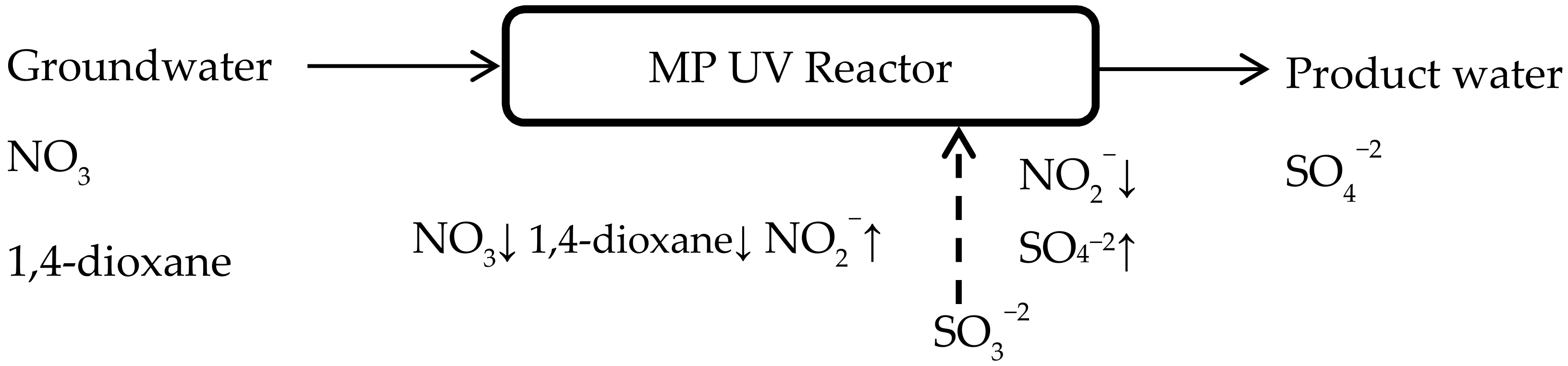Environments 05 00117 g009 Environments 05 00117 g009