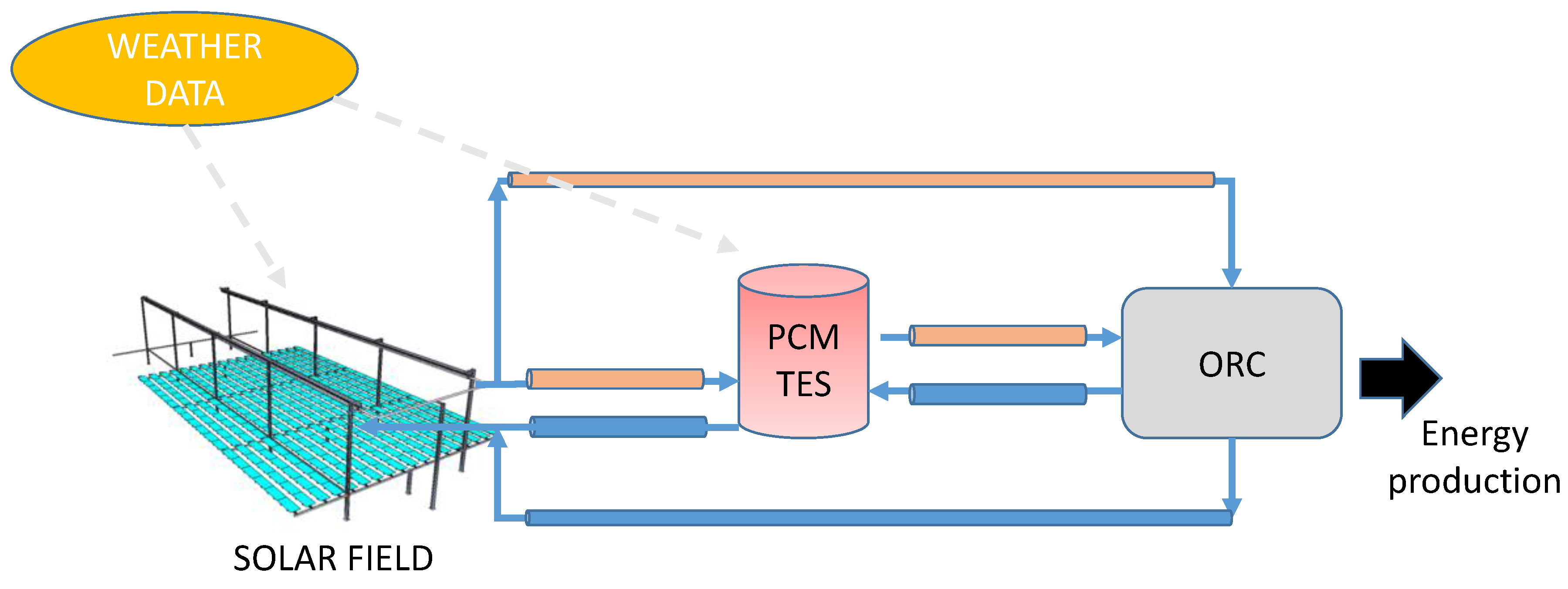 Environments 05 00119 g002 Environments 05 00119 g002