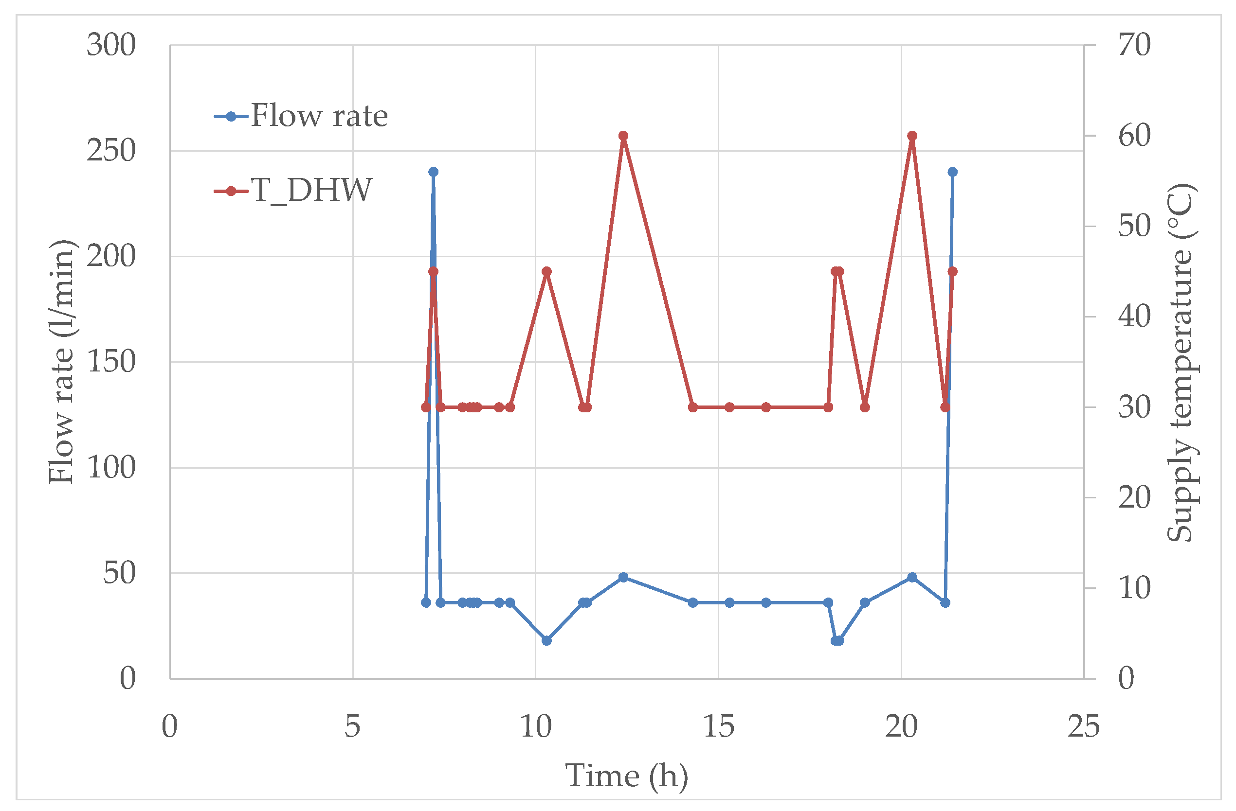 Environments 05 00119 g004 Environments 05 00119 g004