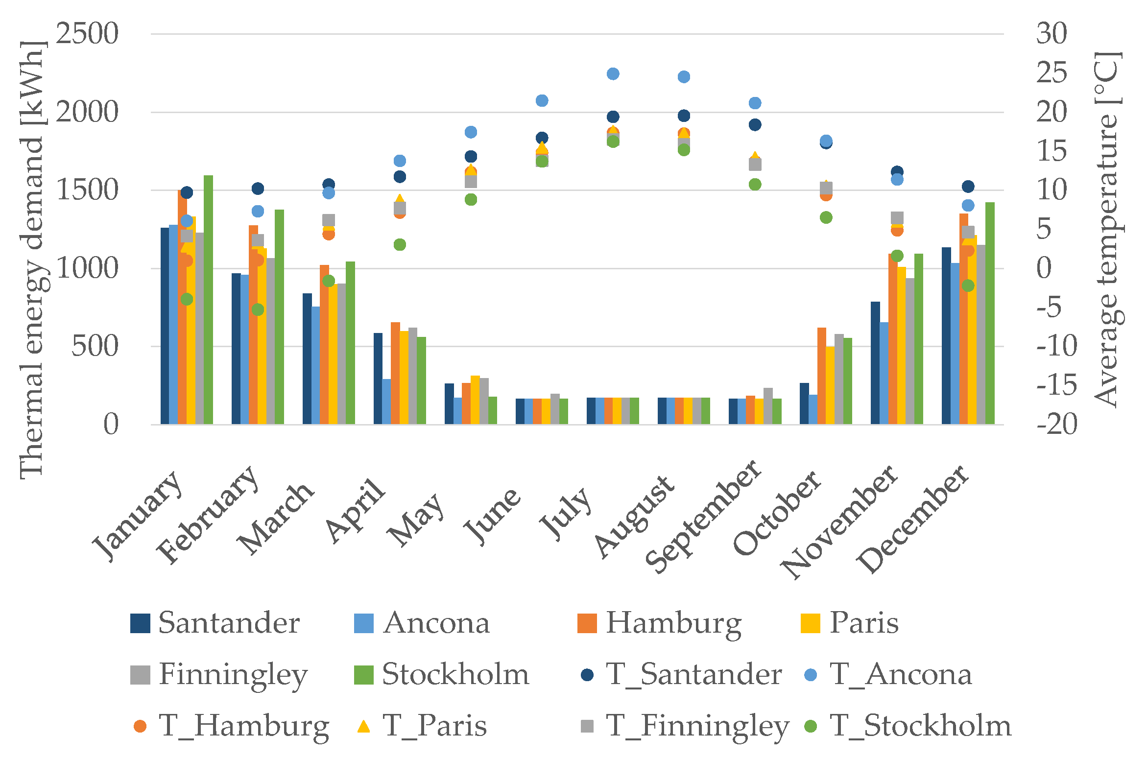 Environments 05 00119 g006 Environments 05 00119 g006