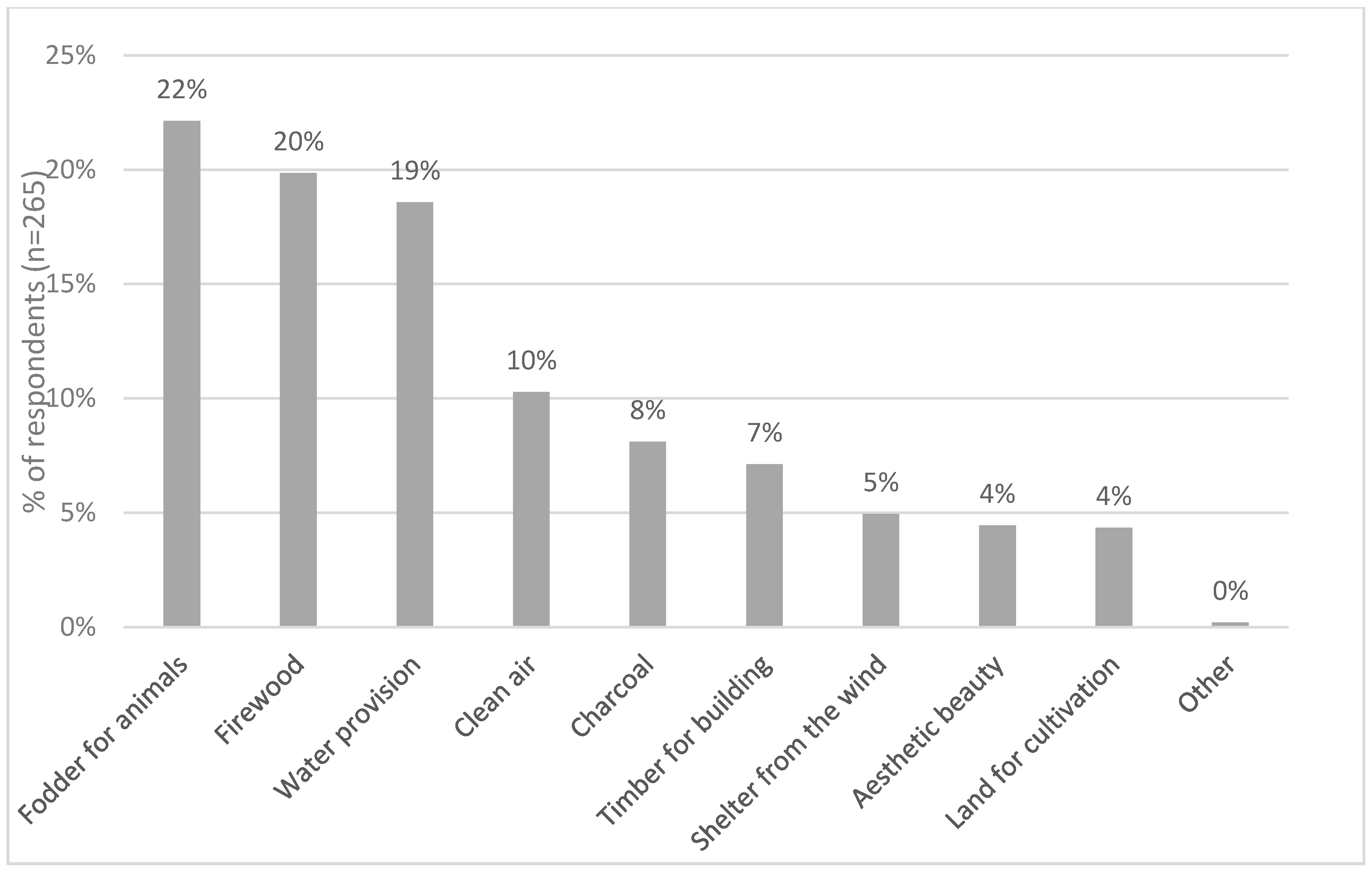 Environments 05 00121 g002