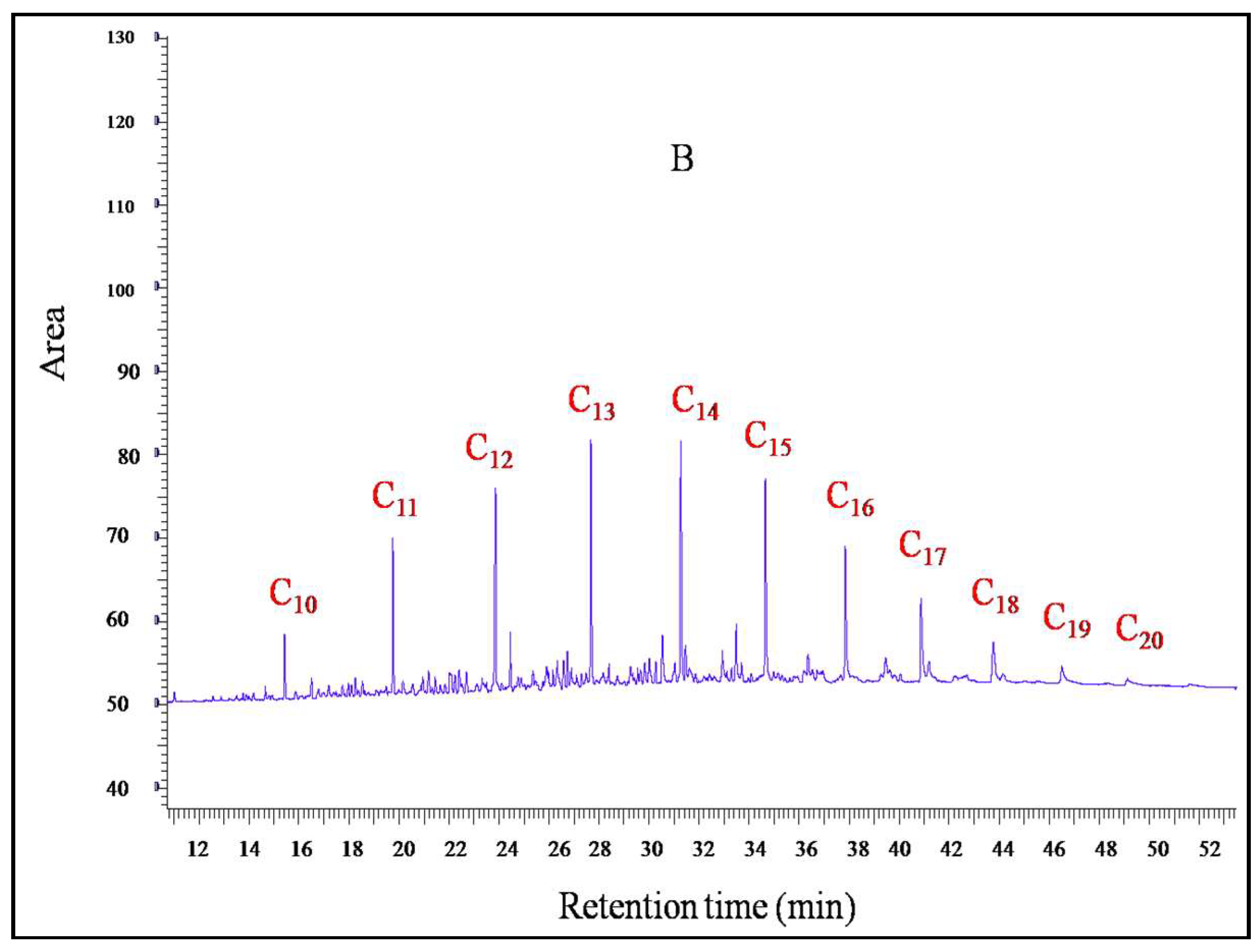 Environments 05 00124 g001b Environments 05 00124 g001b