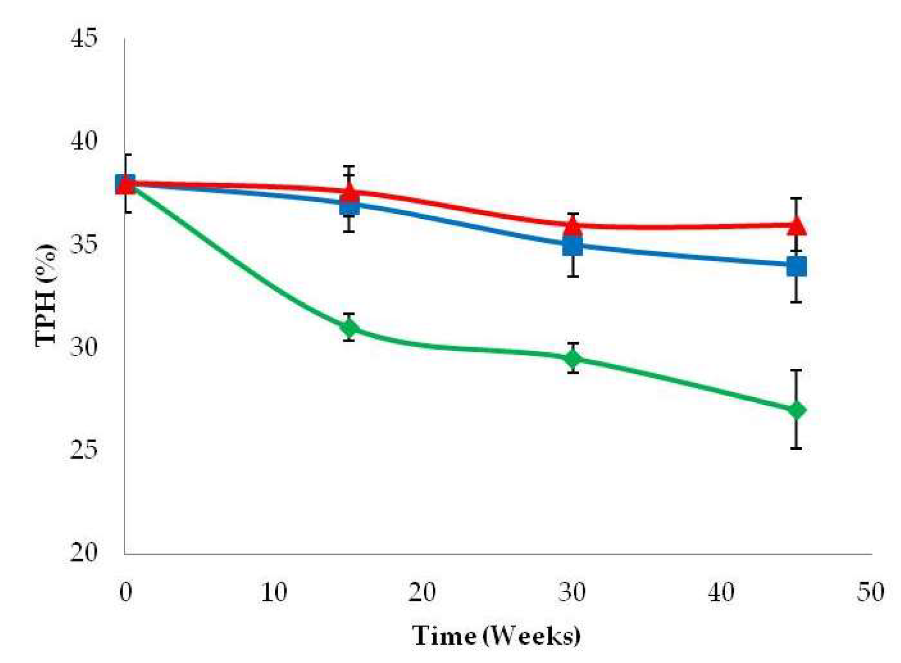 Environments 05 00124 g003 Environments 05 00124 g003