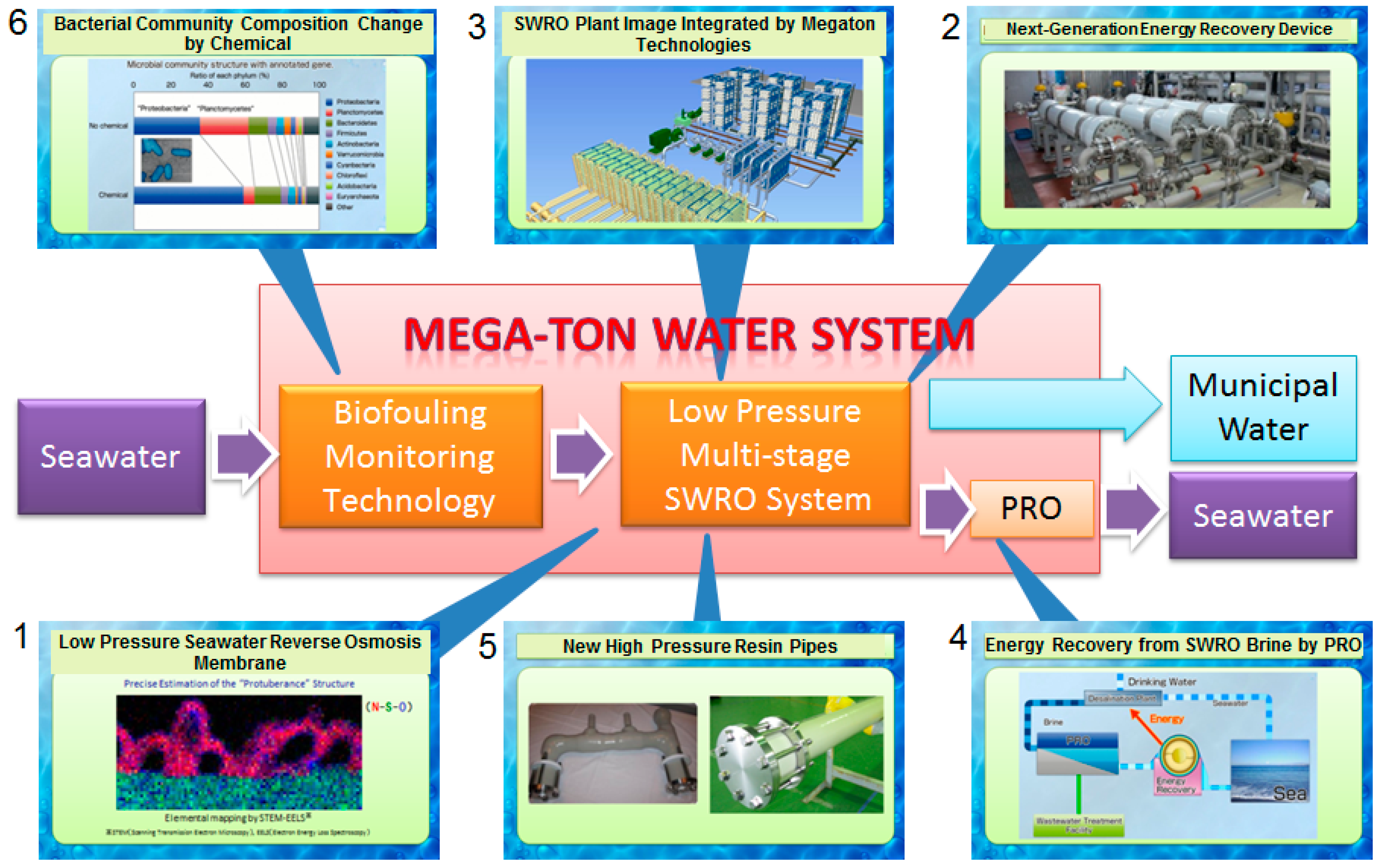 Environments 05 00127 g003