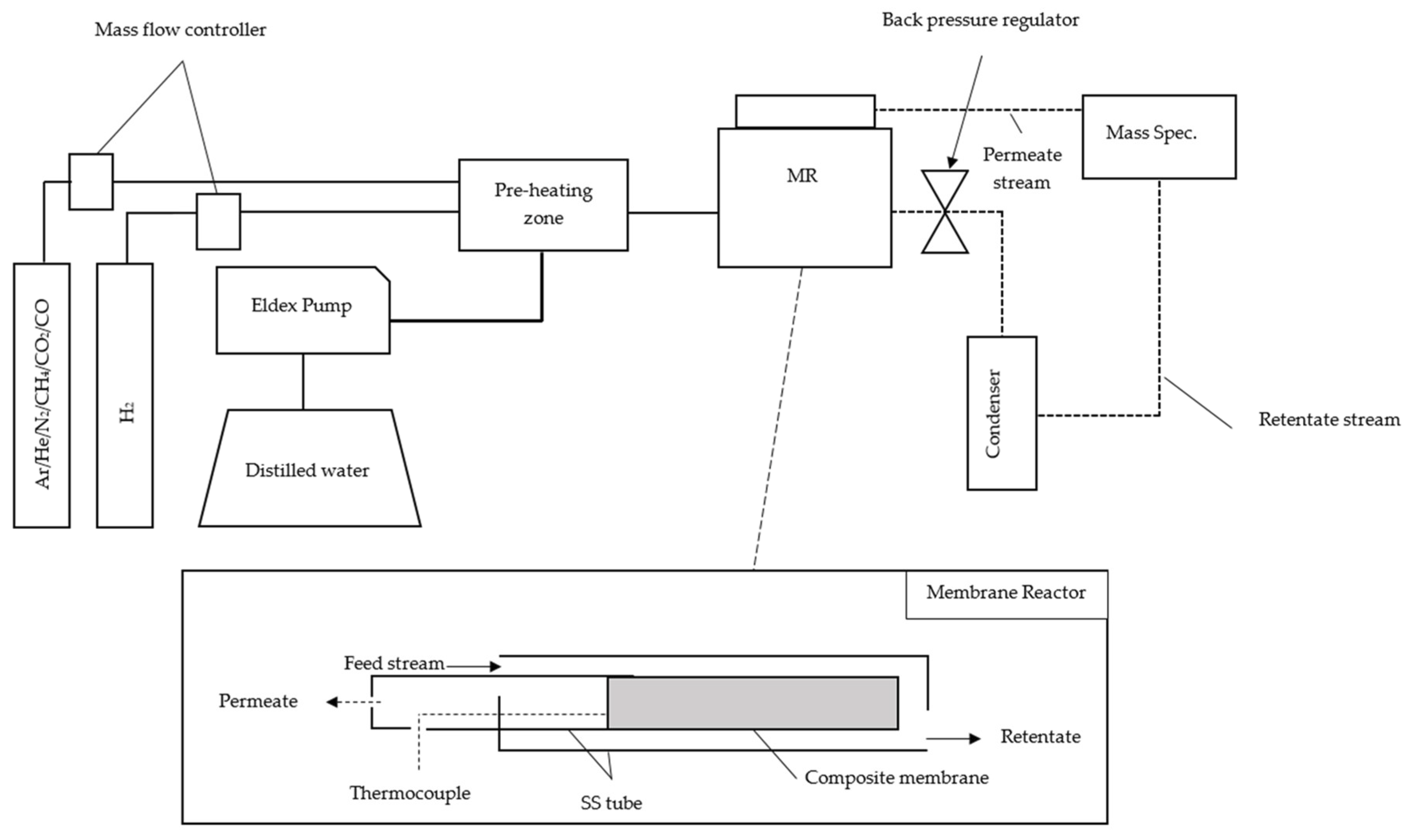 Environments 05 00128 g001 Environments 05 00128 g001