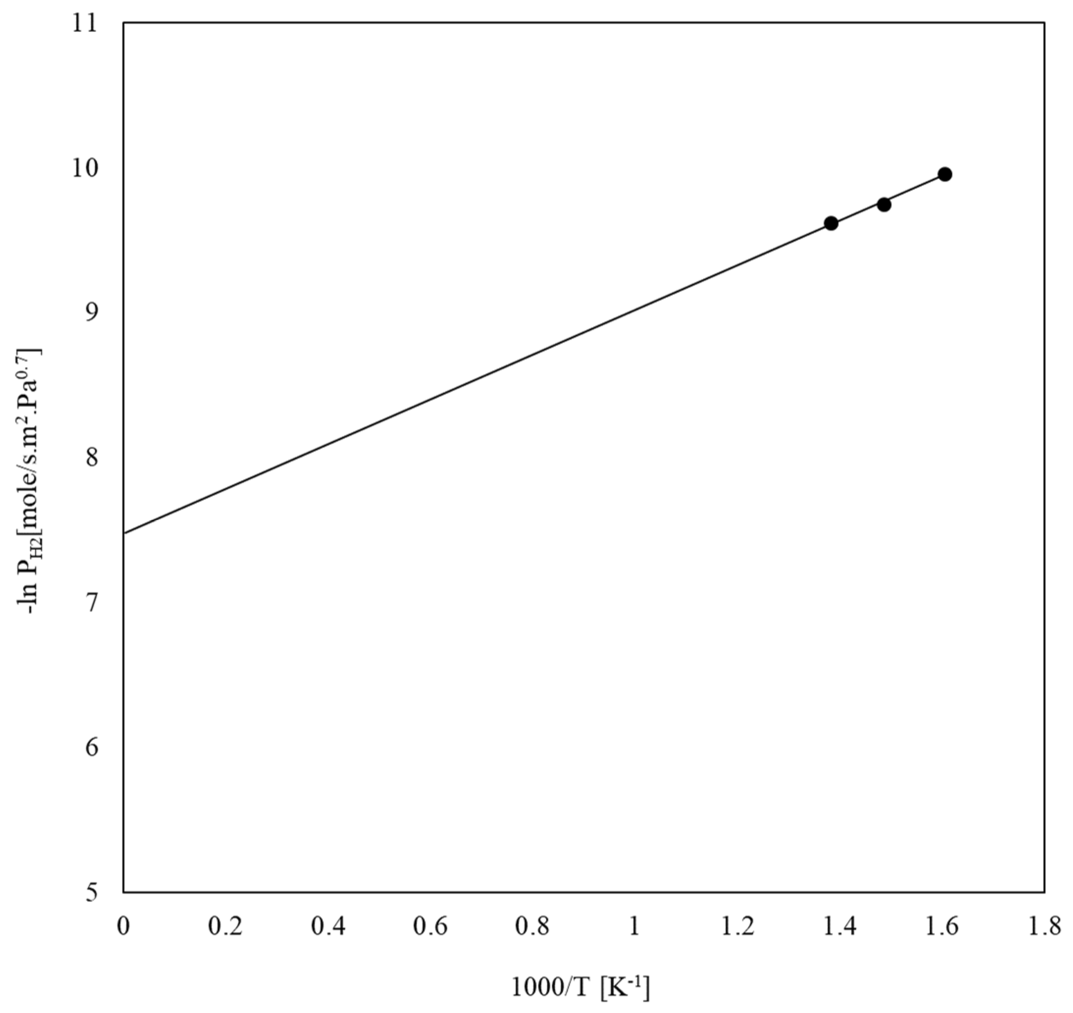 Environments 05 00128 g003 Environments 05 00128 g003