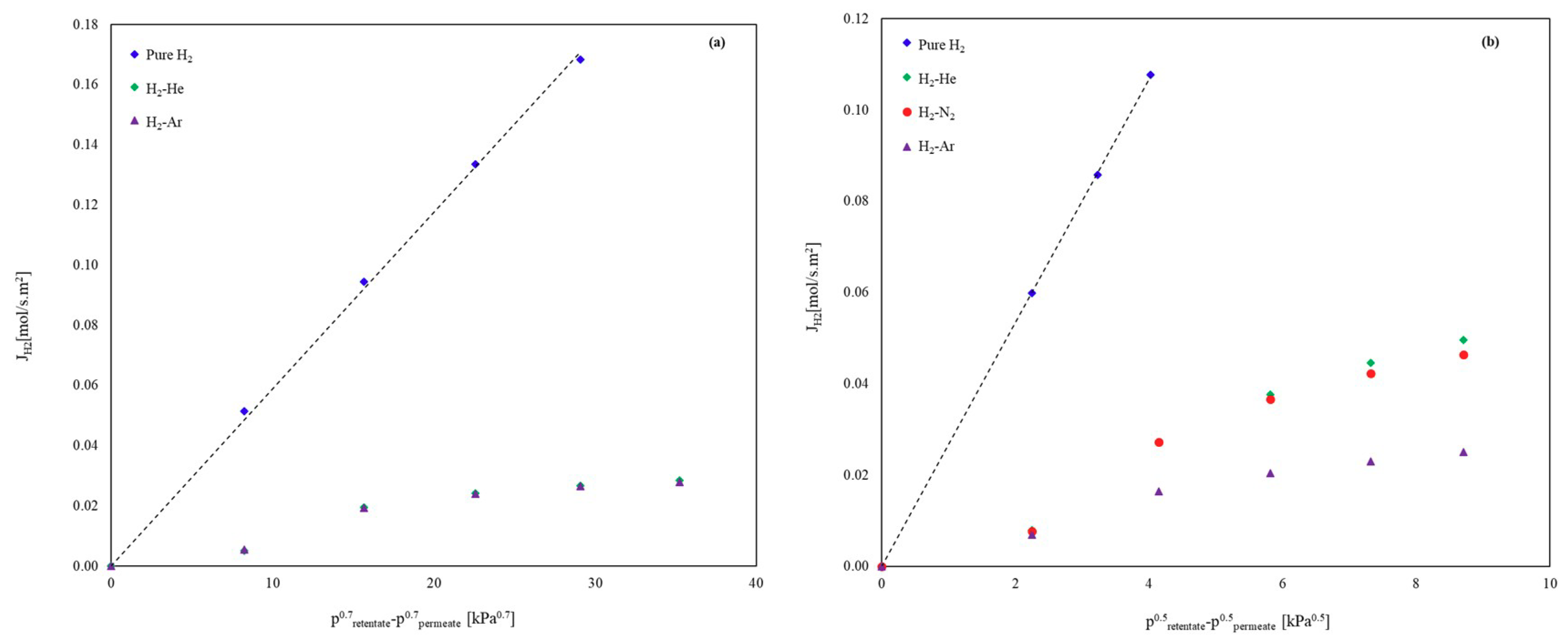 Environments 05 00128 g005 Environments 05 00128 g005