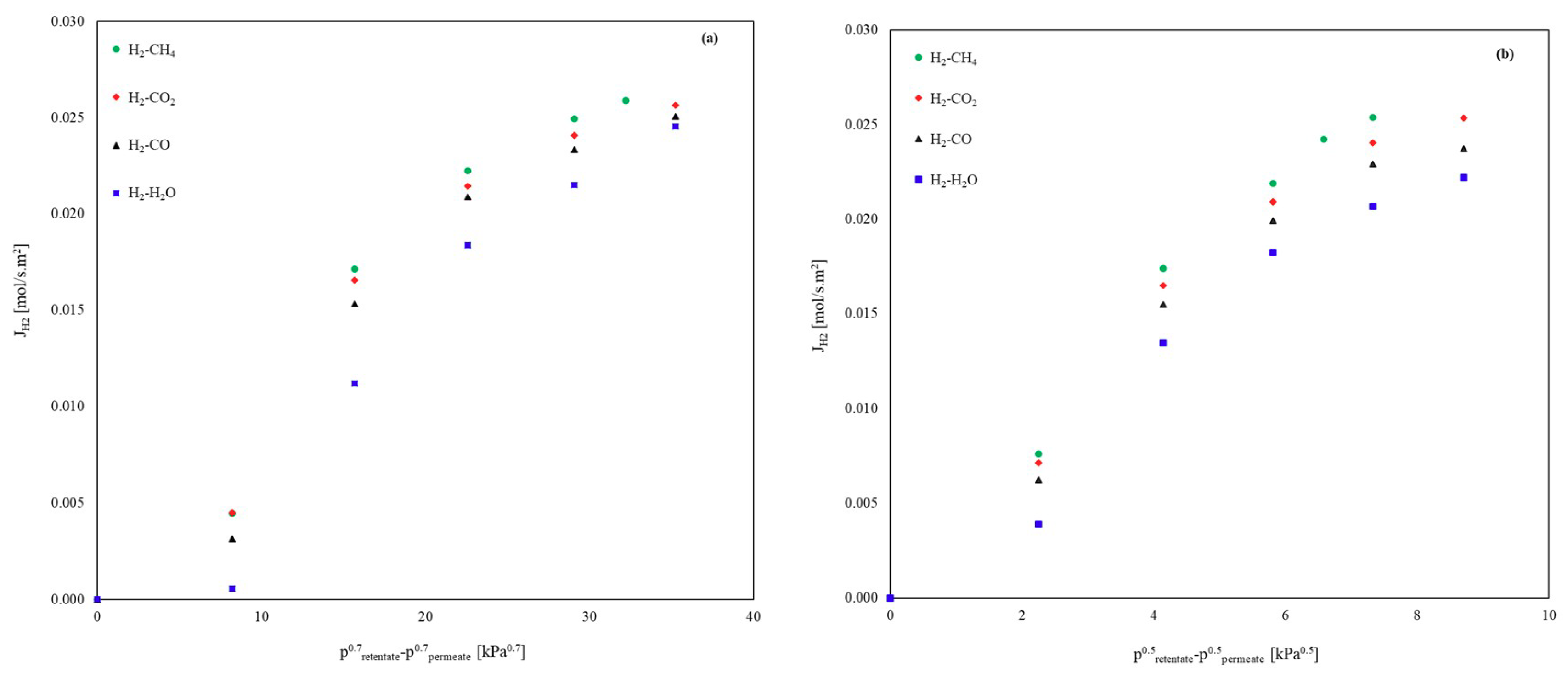 Environments 05 00128 g007 Environments 05 00128 g007