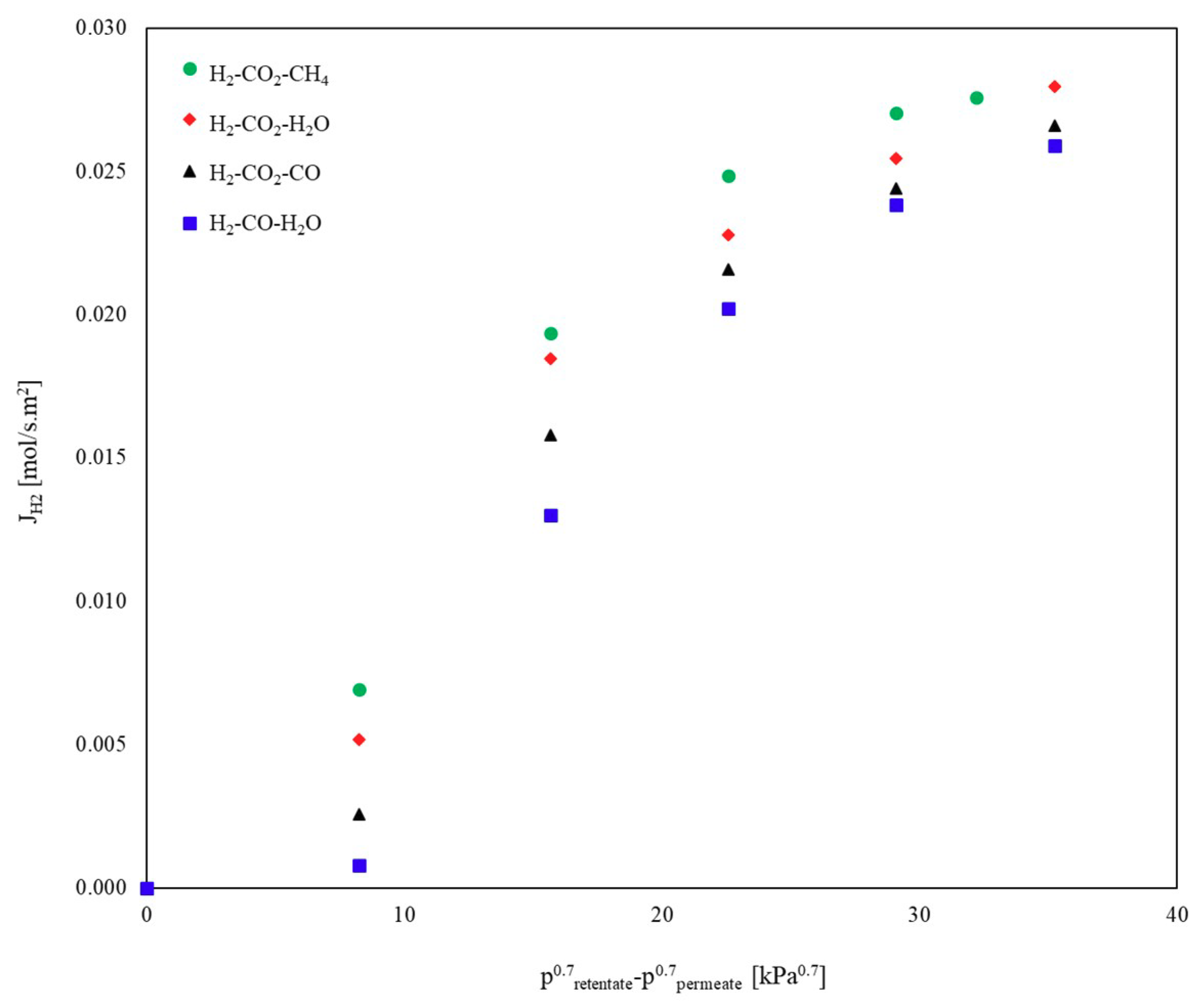 Environments 05 00128 g008 Environments 05 00128 g008