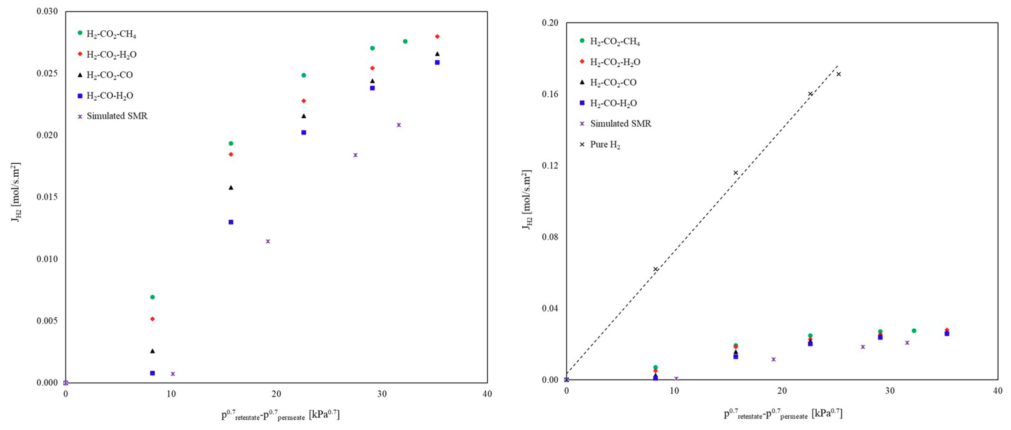 Environments 05 00128 g009 Environments 05 00128 g009