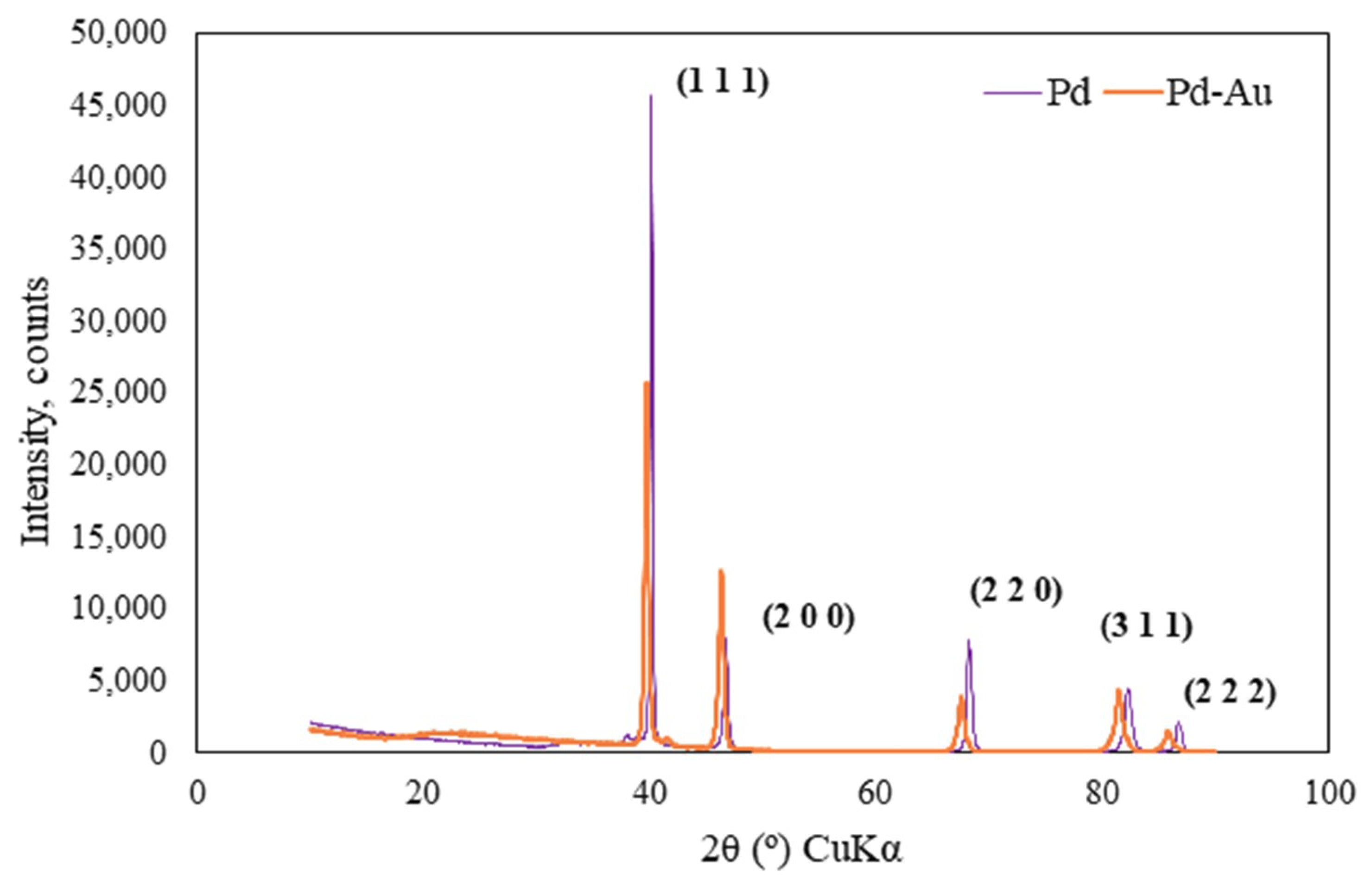 Environments 05 00128 g015 Environments 05 00128 g015