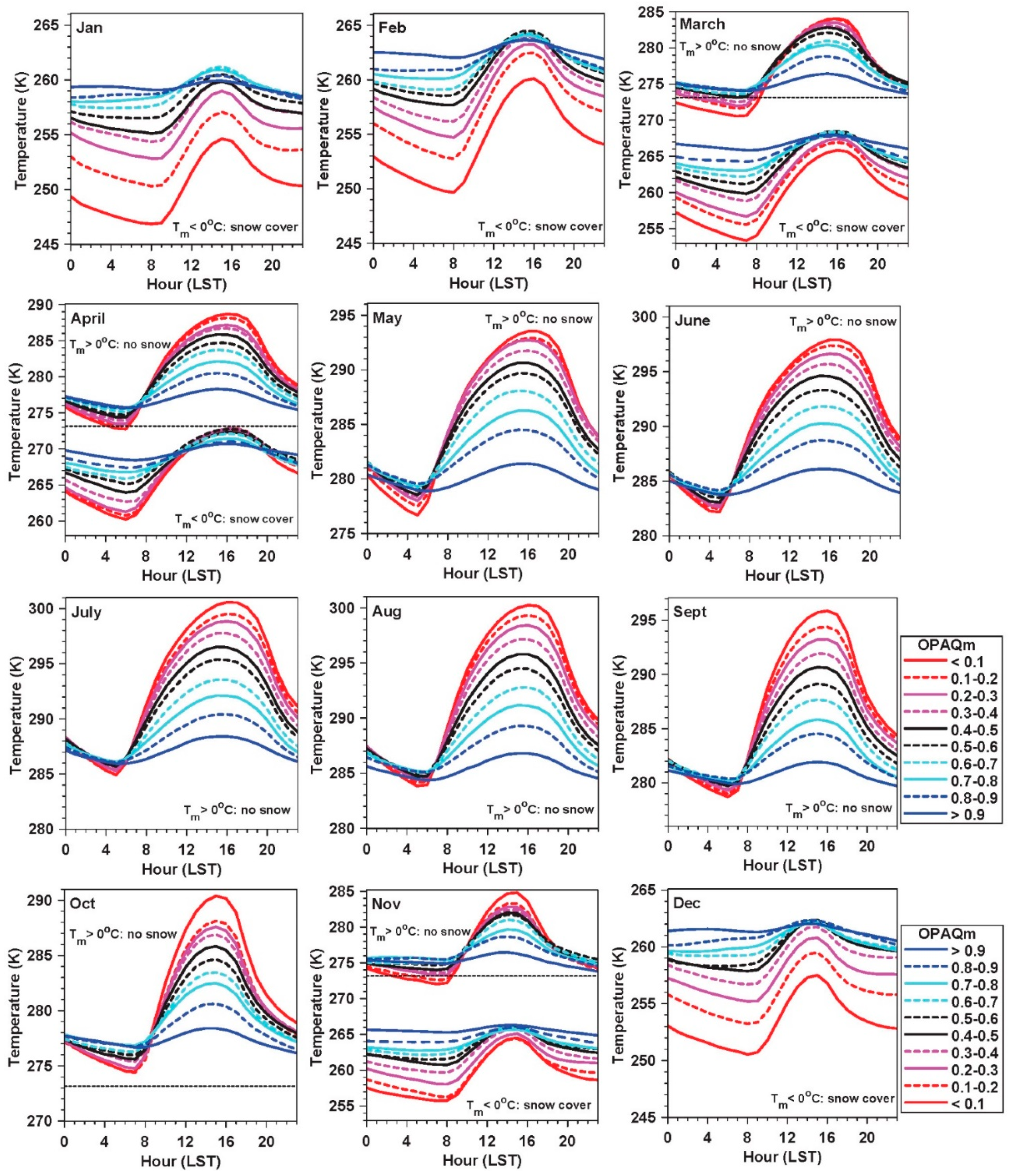 Environments 05 00129 g002