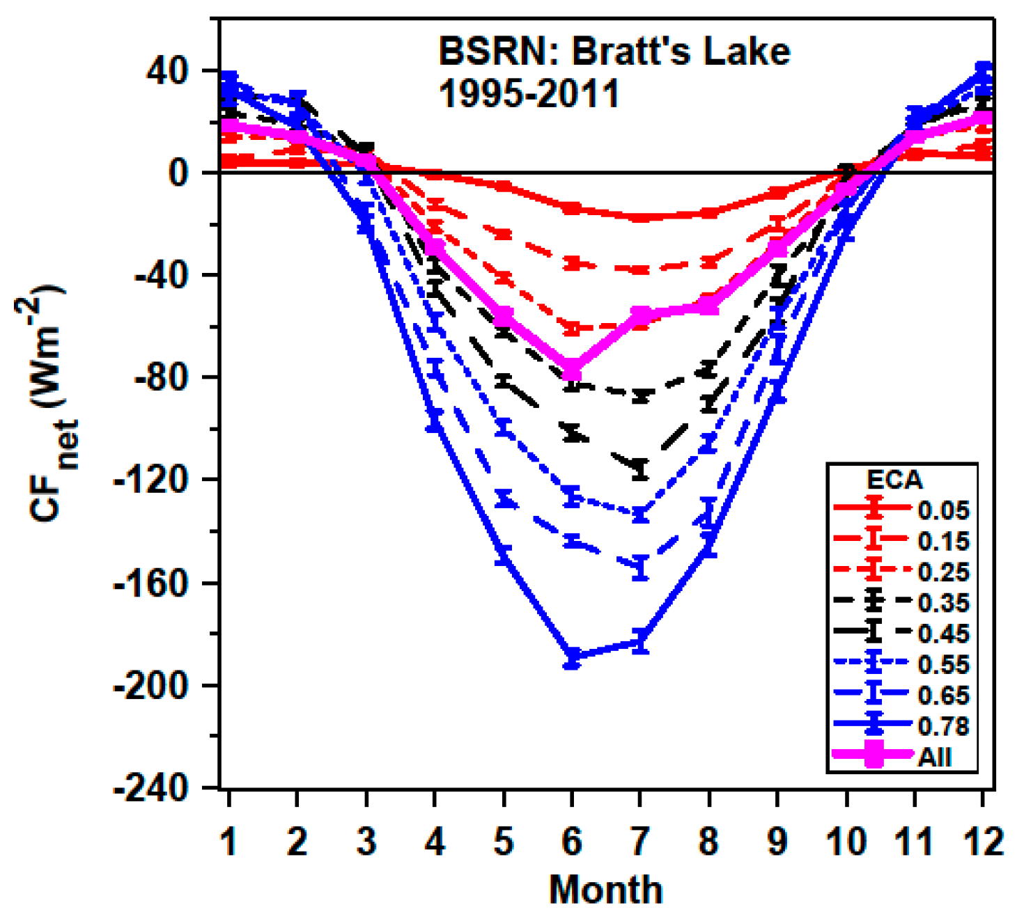 Environments 05 00129 g003