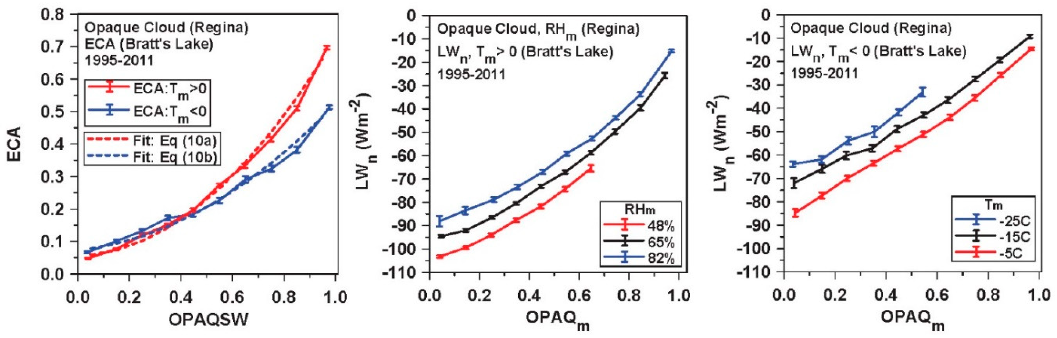 Environments 05 00129 g004