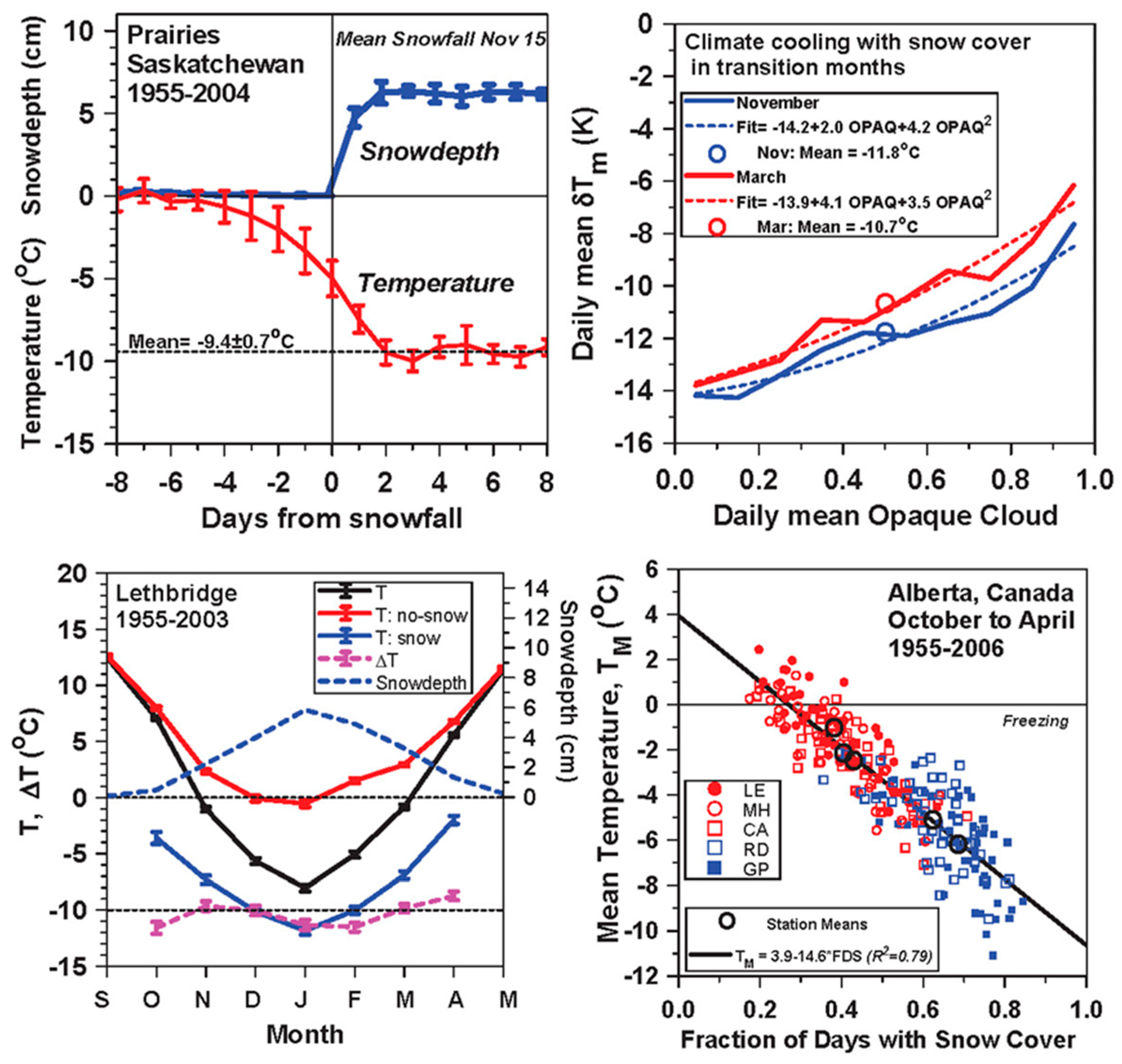 Environments 05 00129 g005
