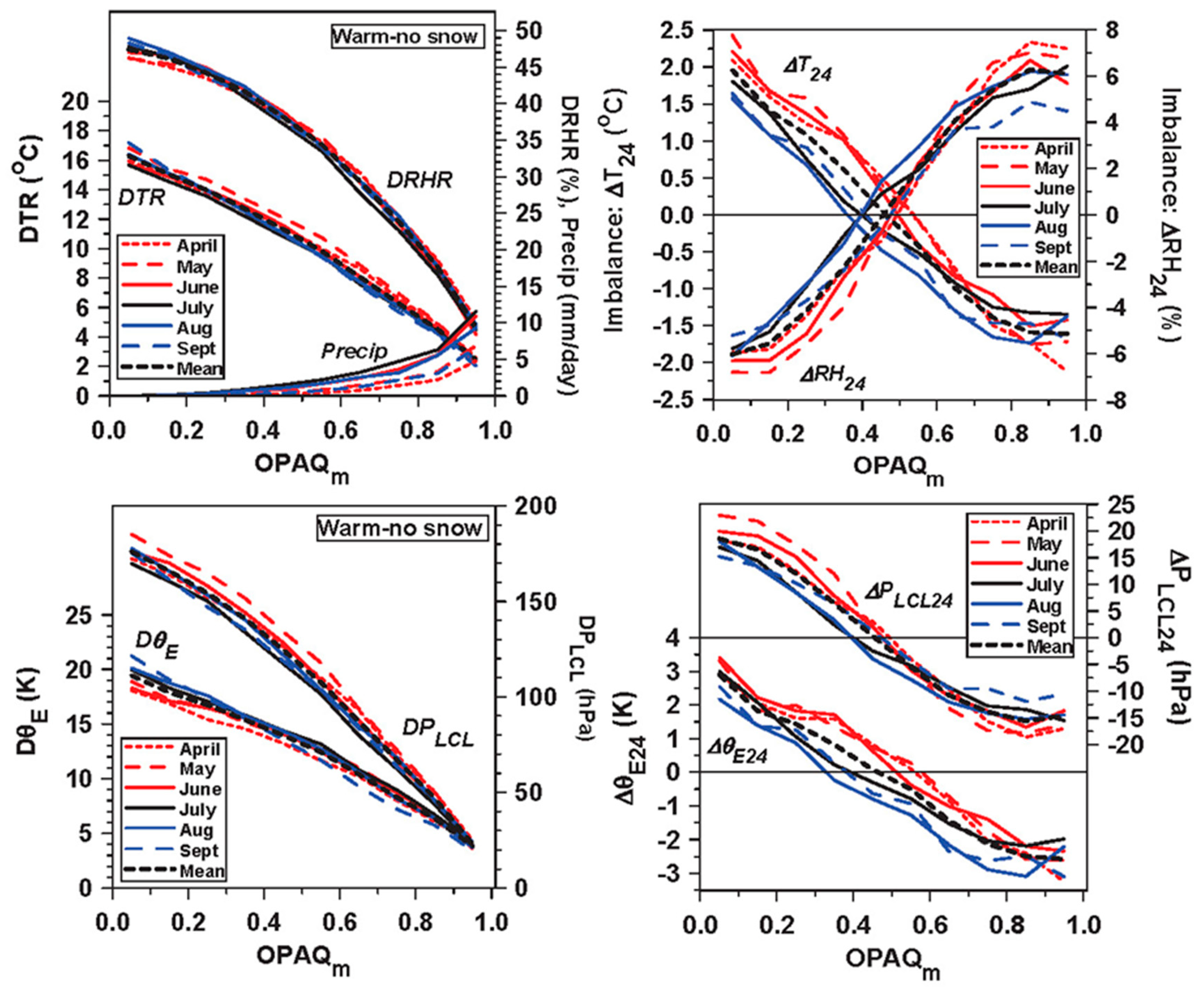 Environments 05 00129 g006
