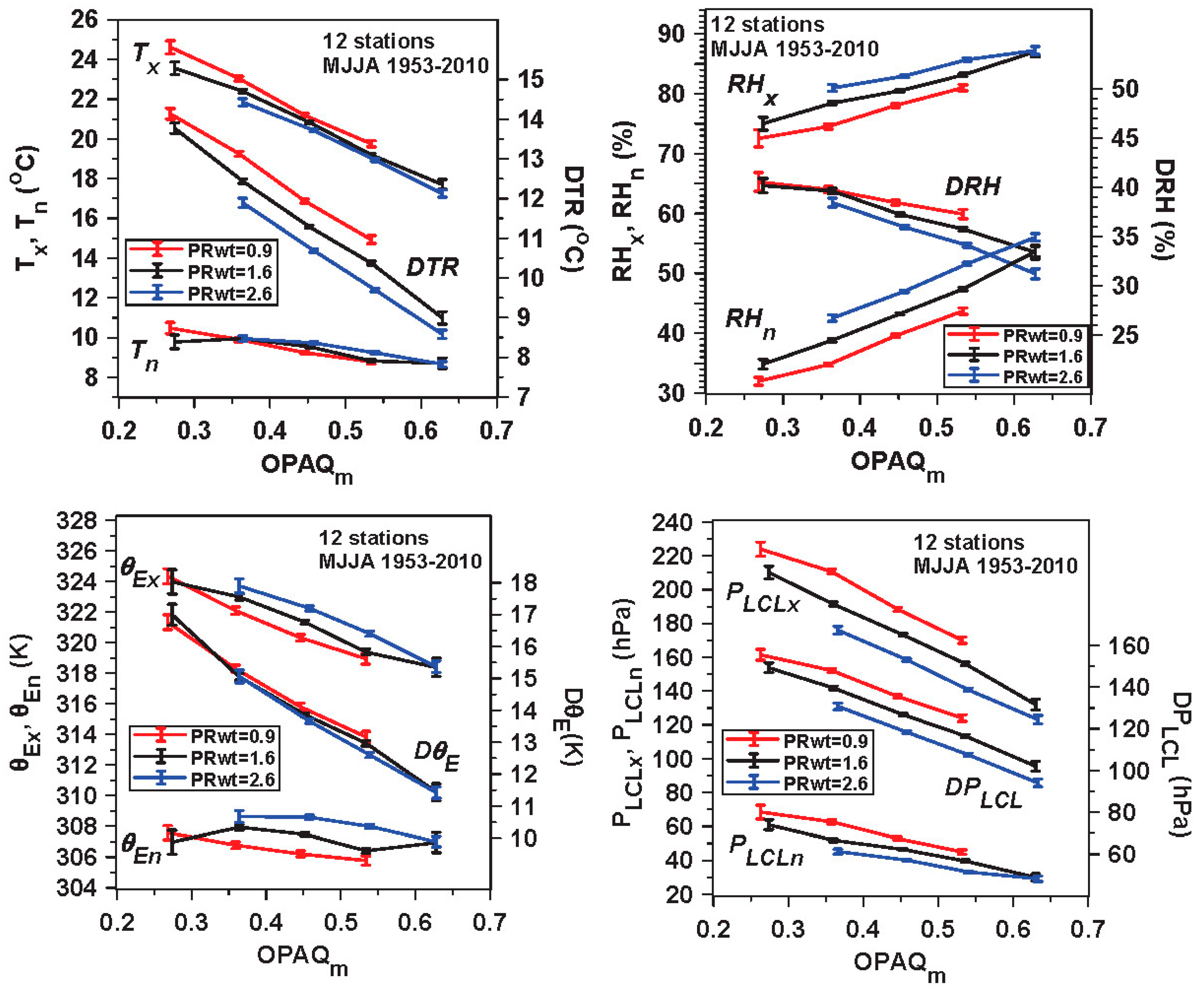 Environments 05 00129 g007