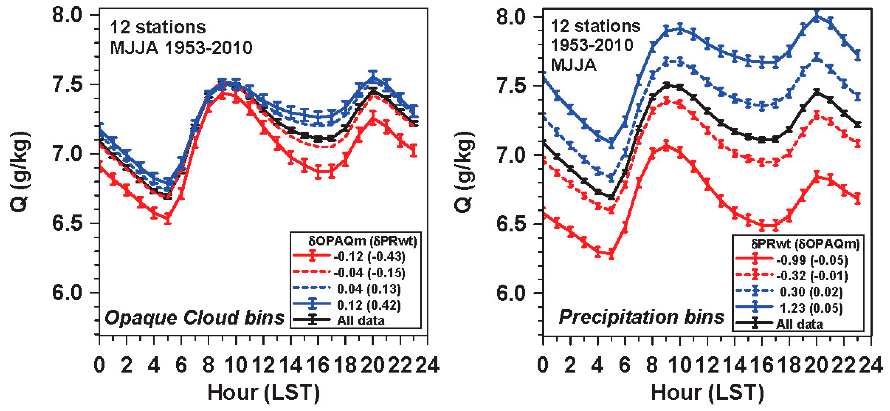 Environments 05 00129 g008
