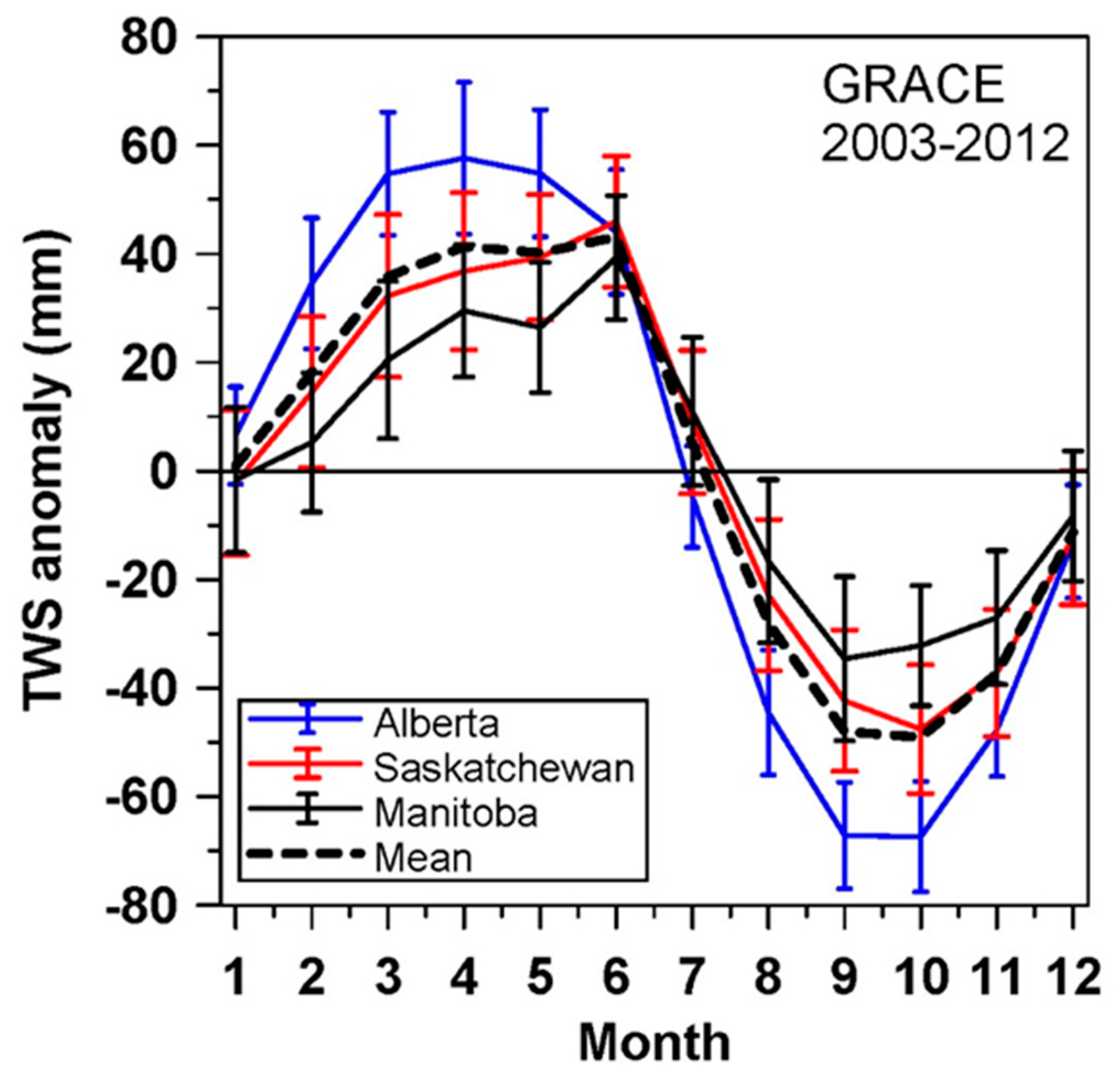 Environments 05 00129 g009