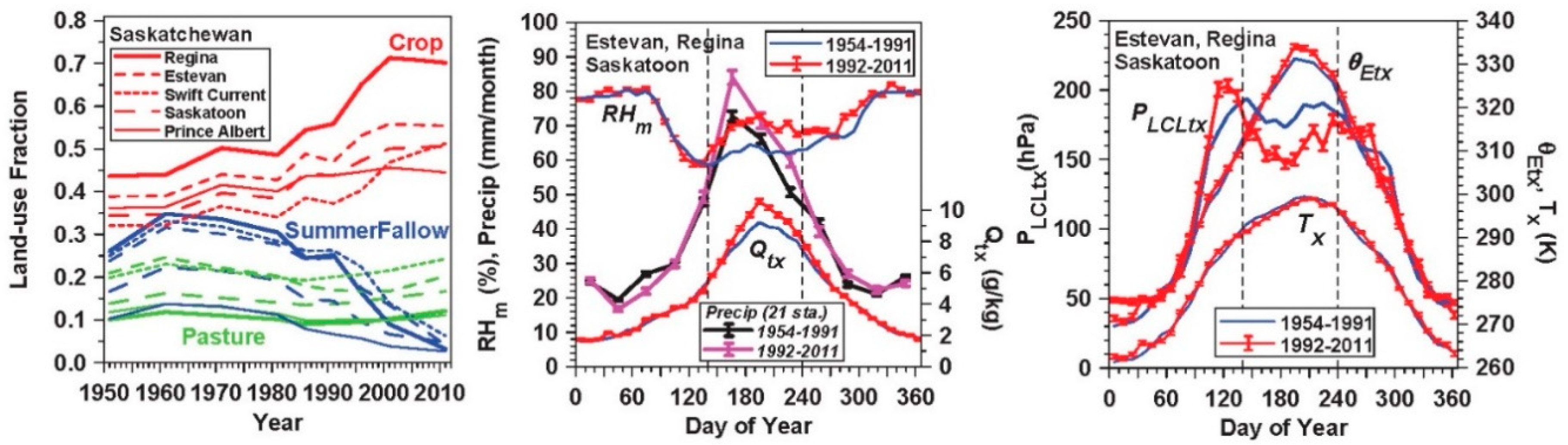 Environments 05 00129 g010
