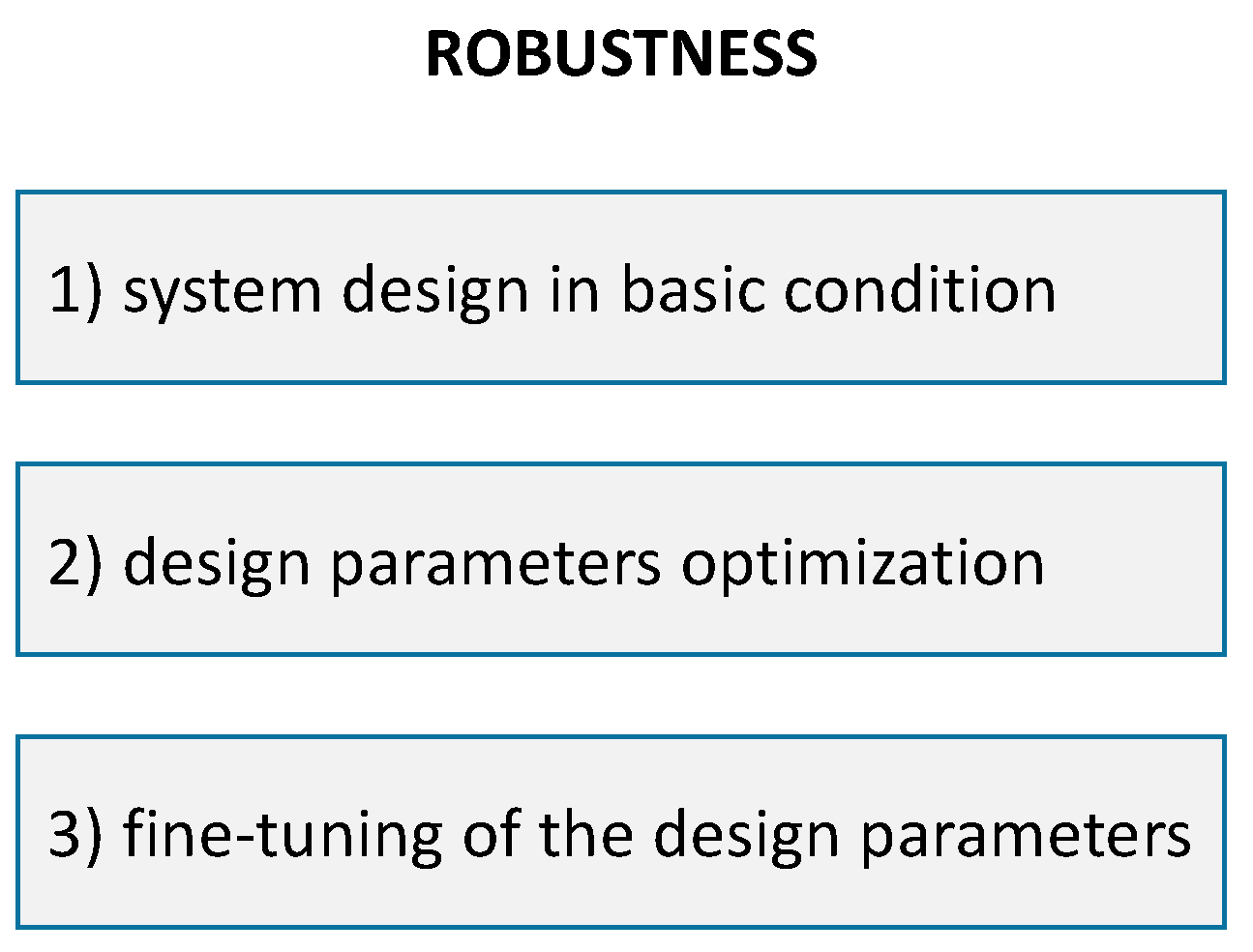 Environments 05 00130 g003