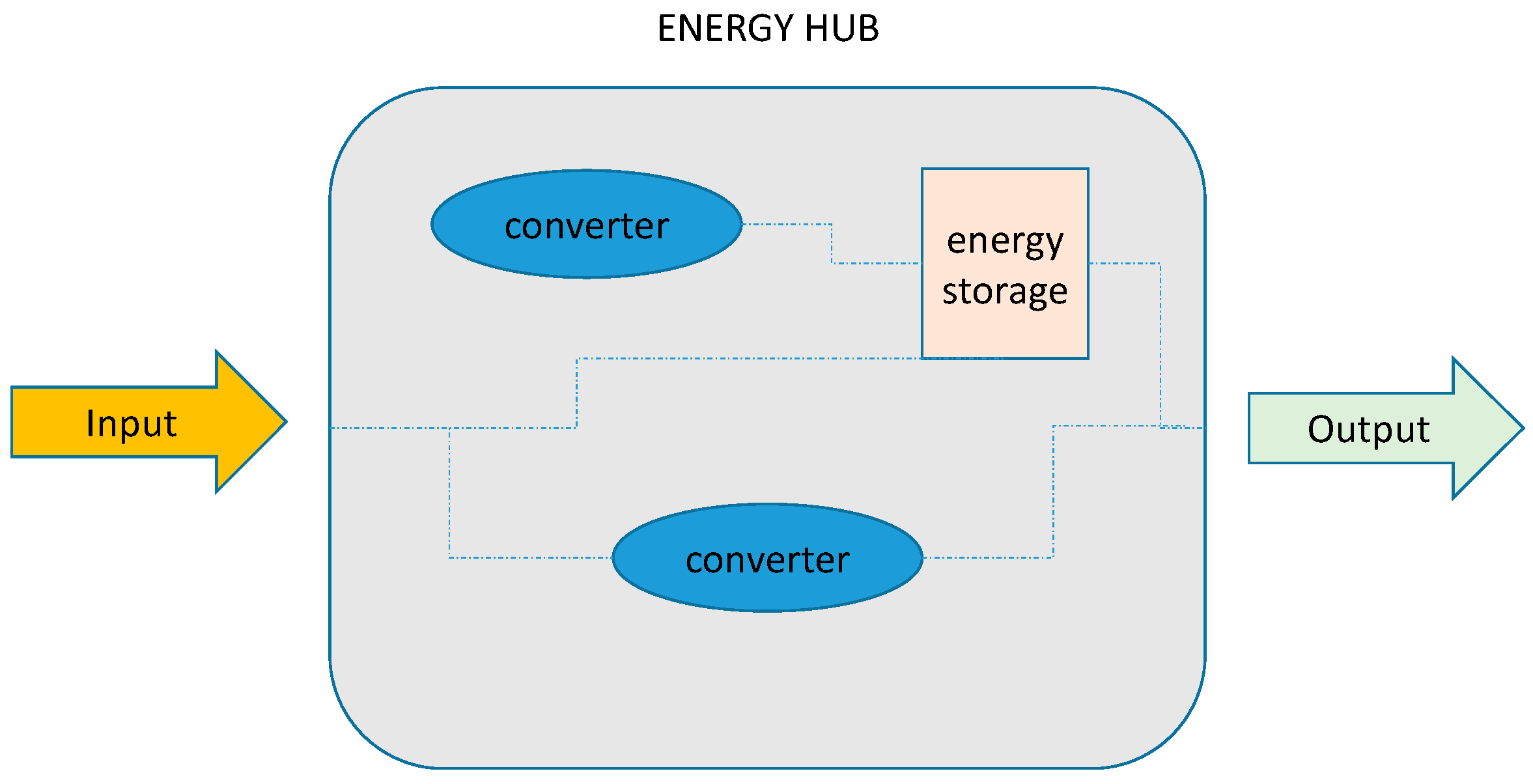 Environments 05 00130 g004