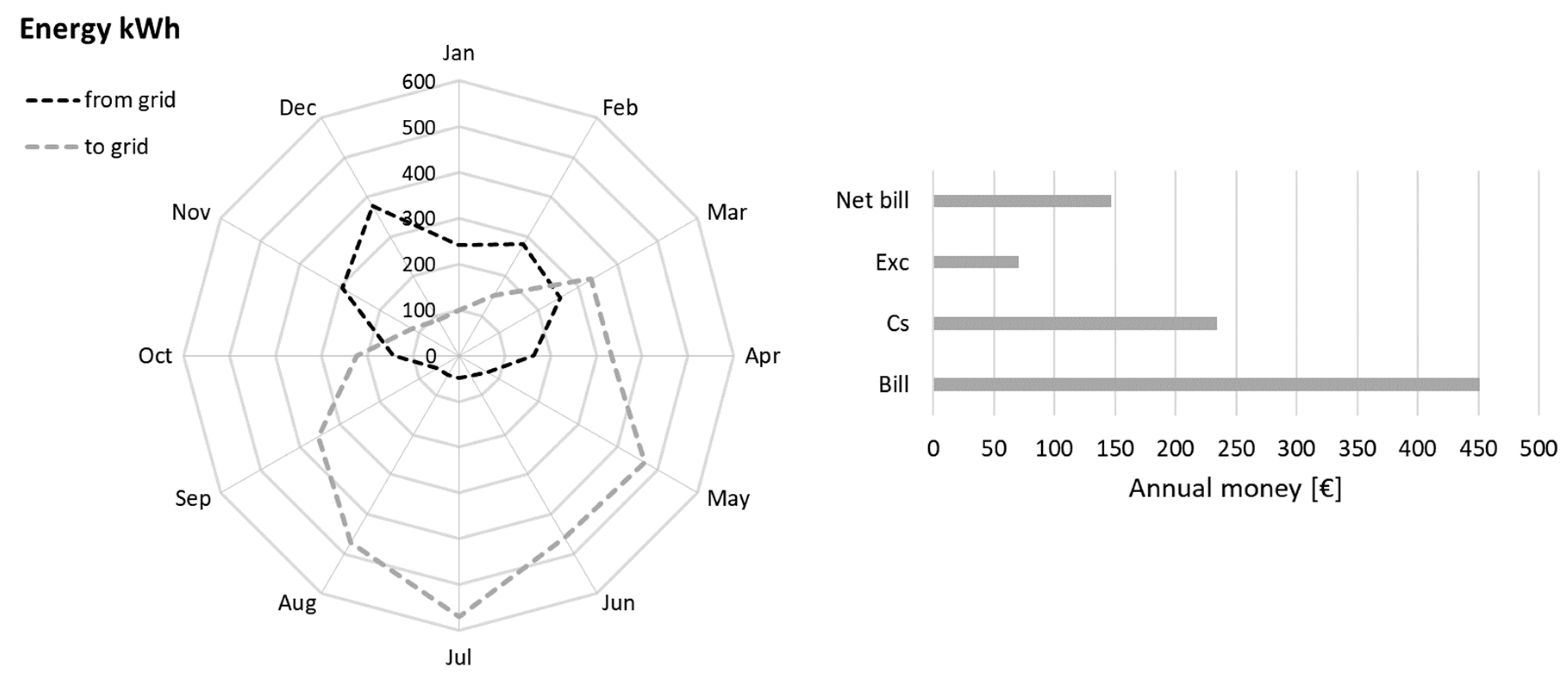 Environments 05 00132 g003