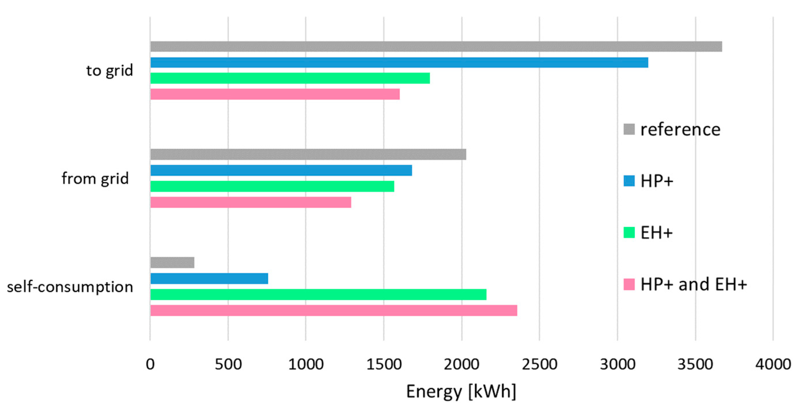 Environments 05 00132 g005