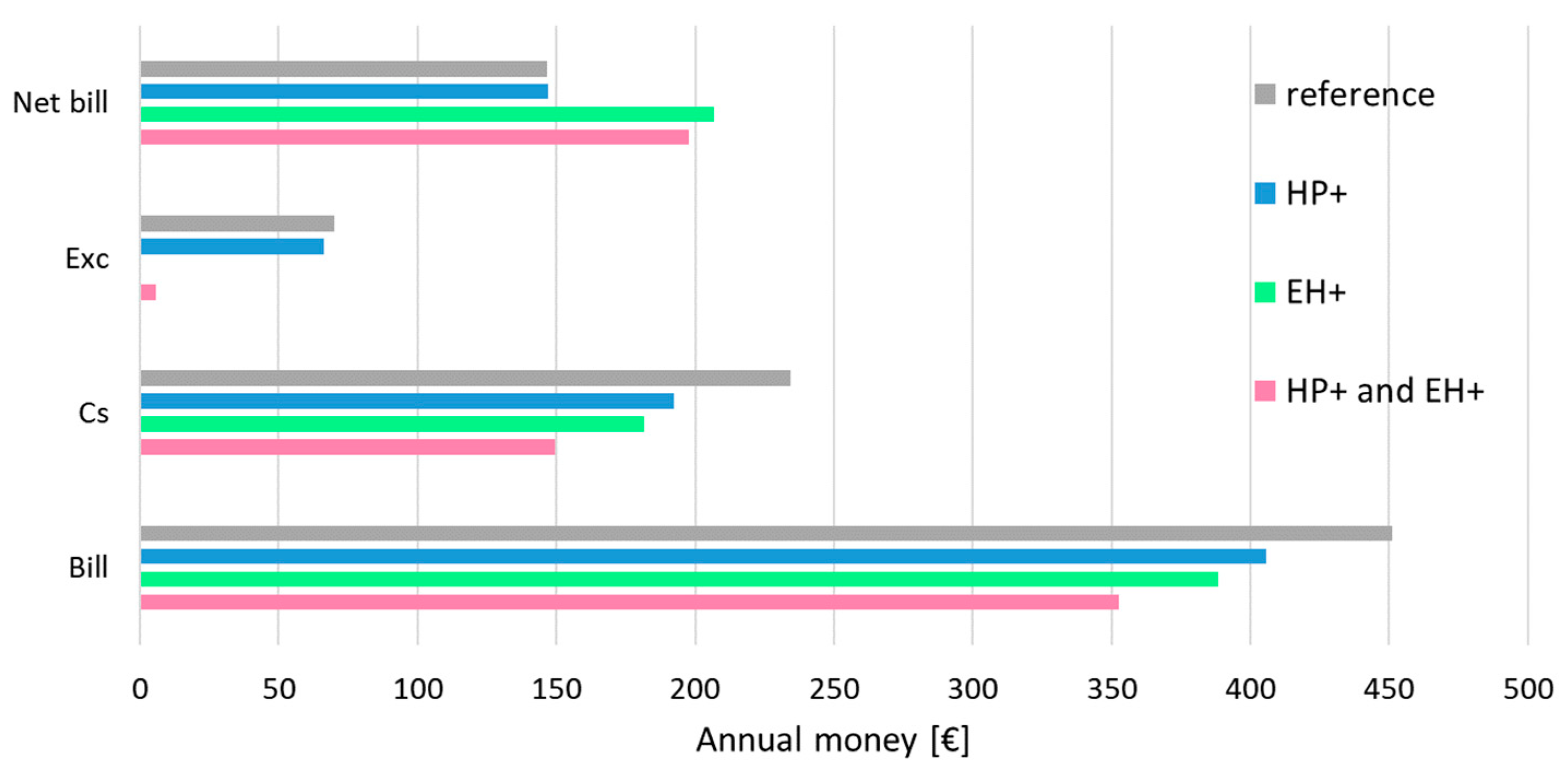 Environments 05 00132 g006