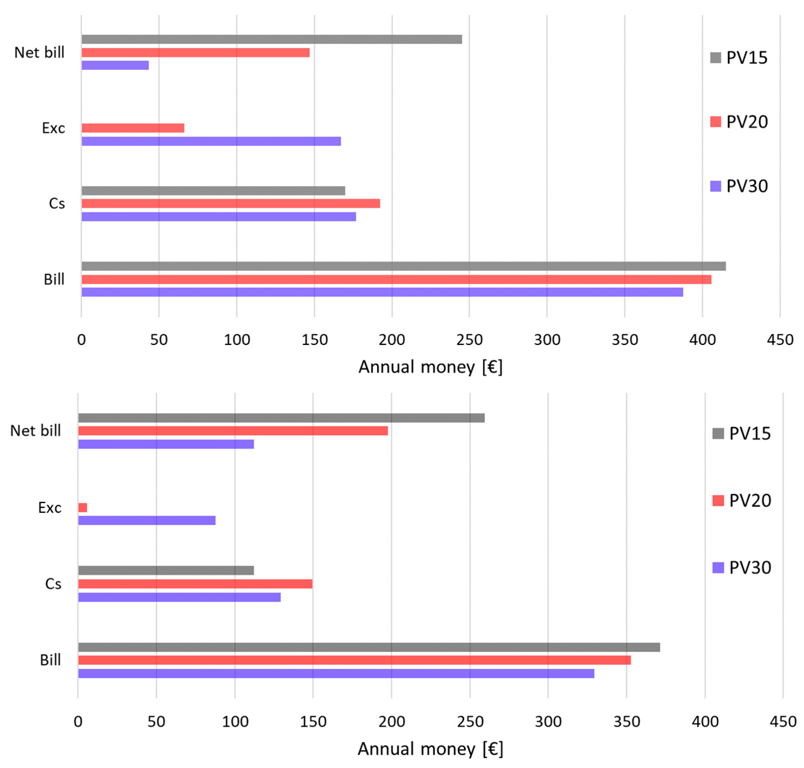 Environments 05 00132 g008