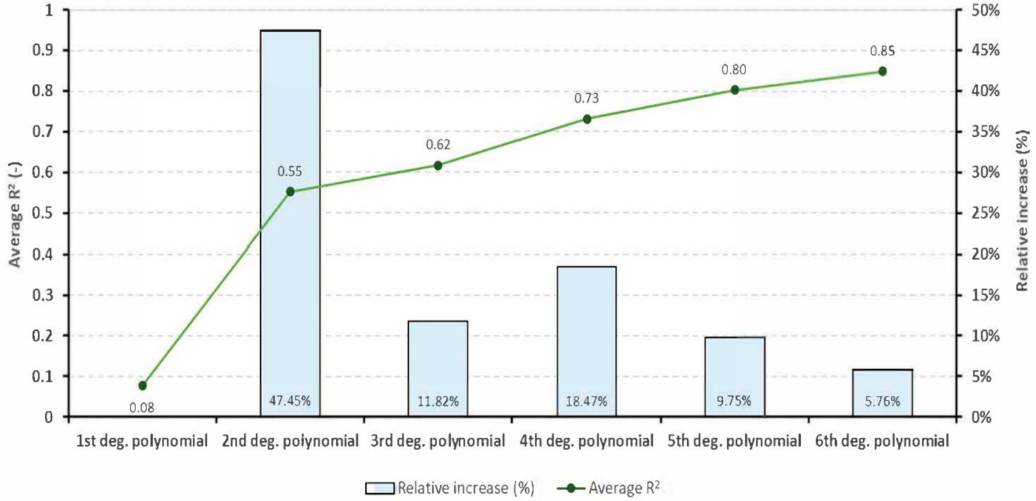Environments 05 00133 g003