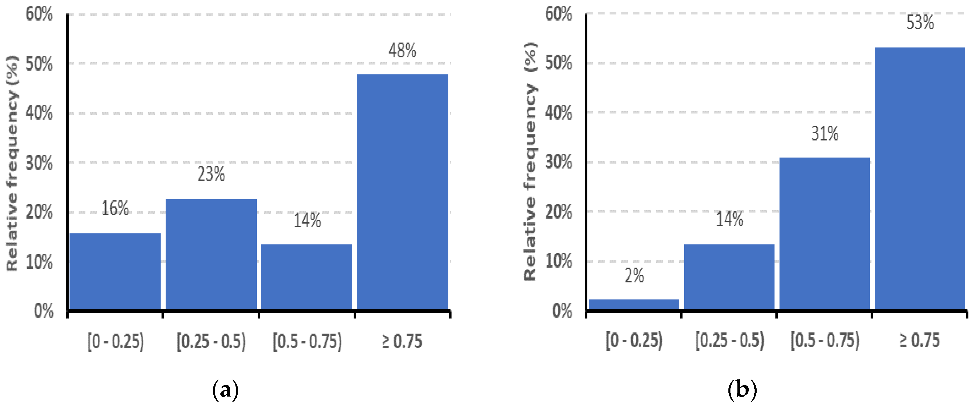 Environments 05 00133 g004