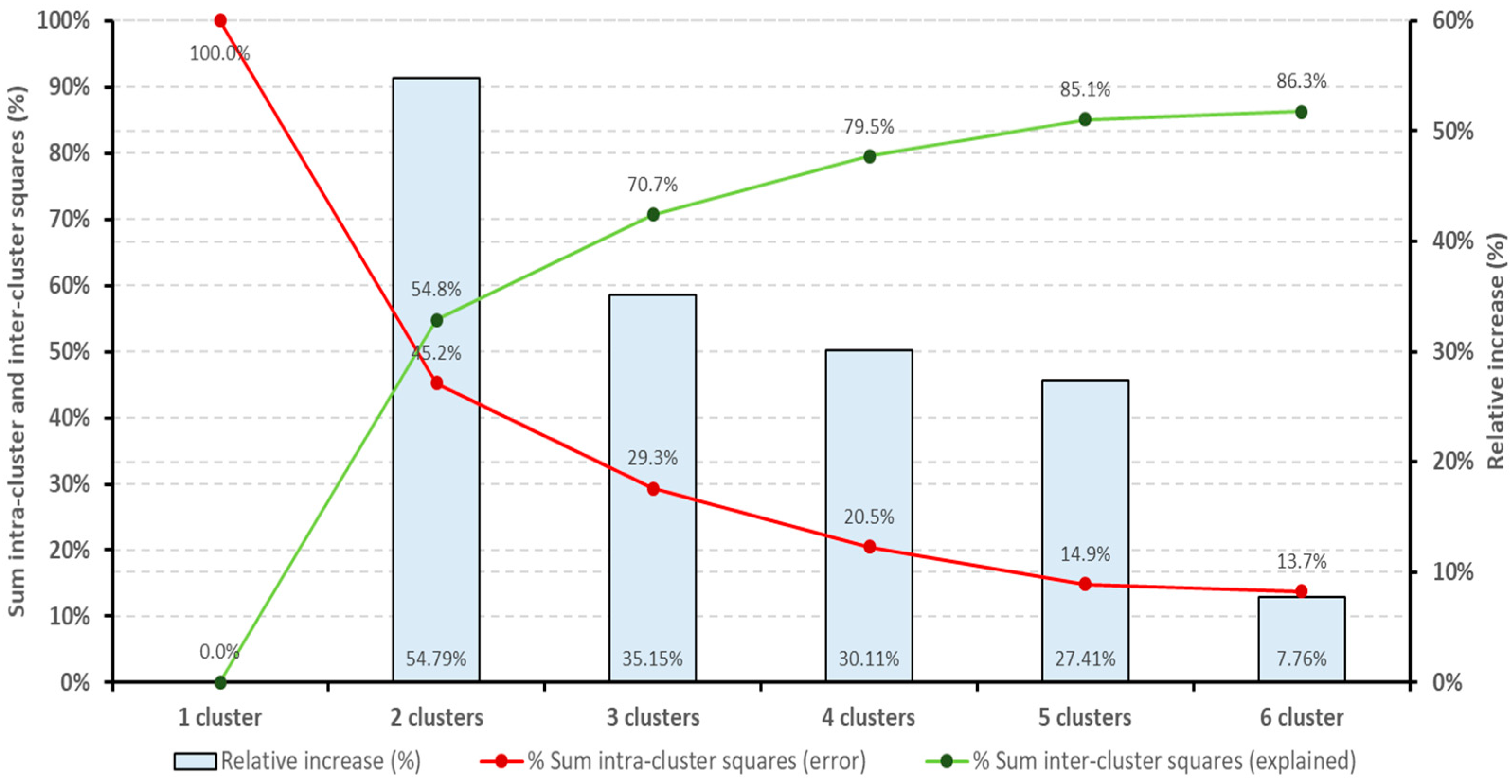 Environments 05 00133 g005