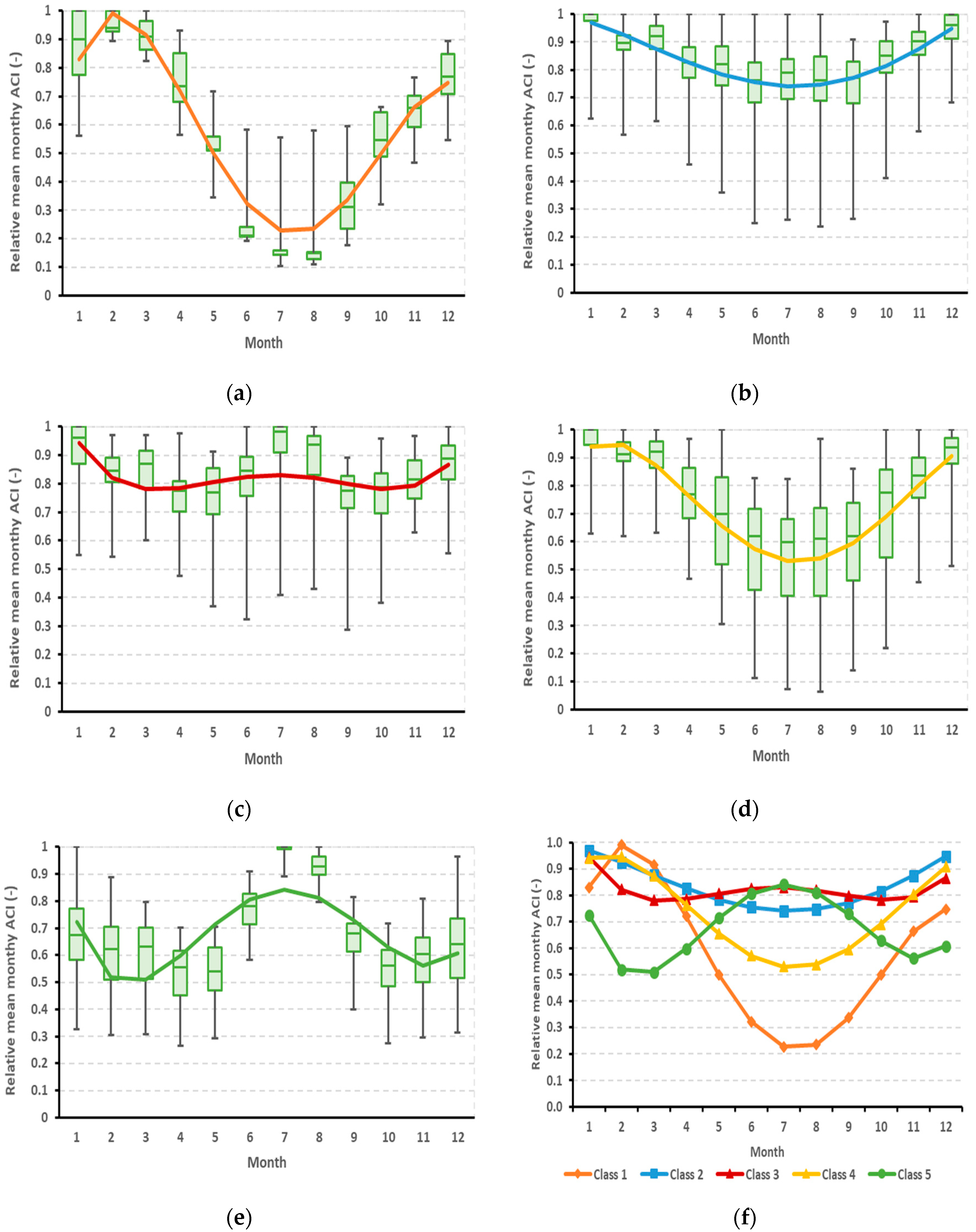 Environments 05 00133 g006