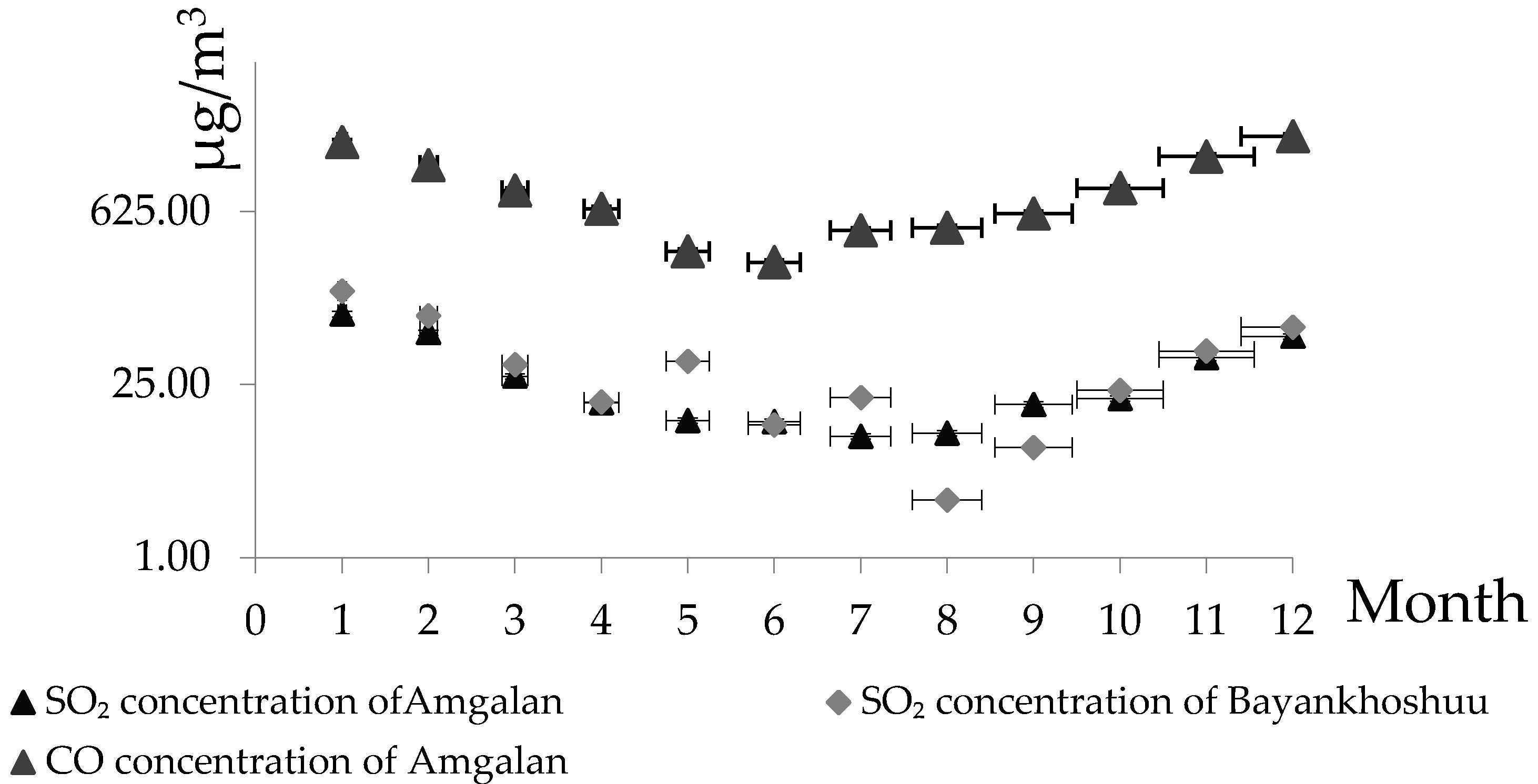 Environments 05 00136 g003 Environments 05 00136 g003