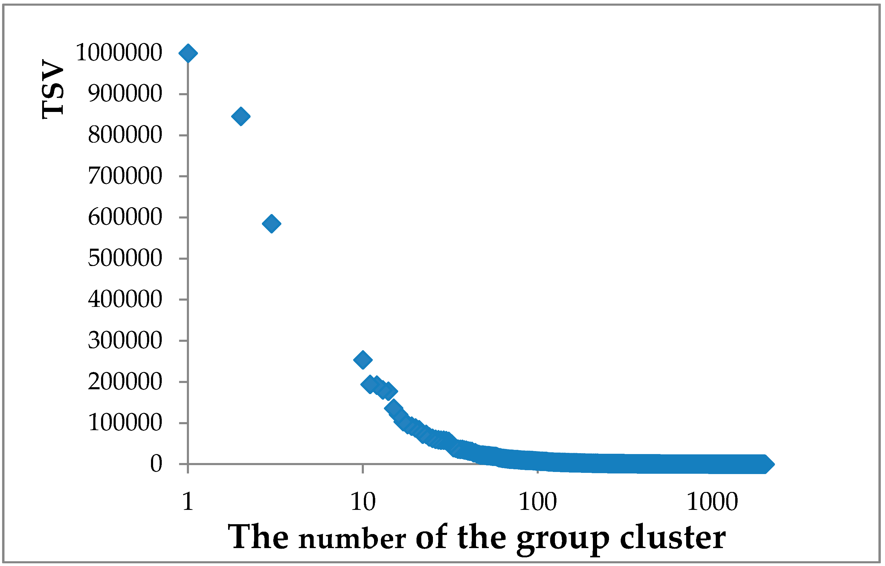 Environments 05 00136 g004 Environments 05 00136 g004